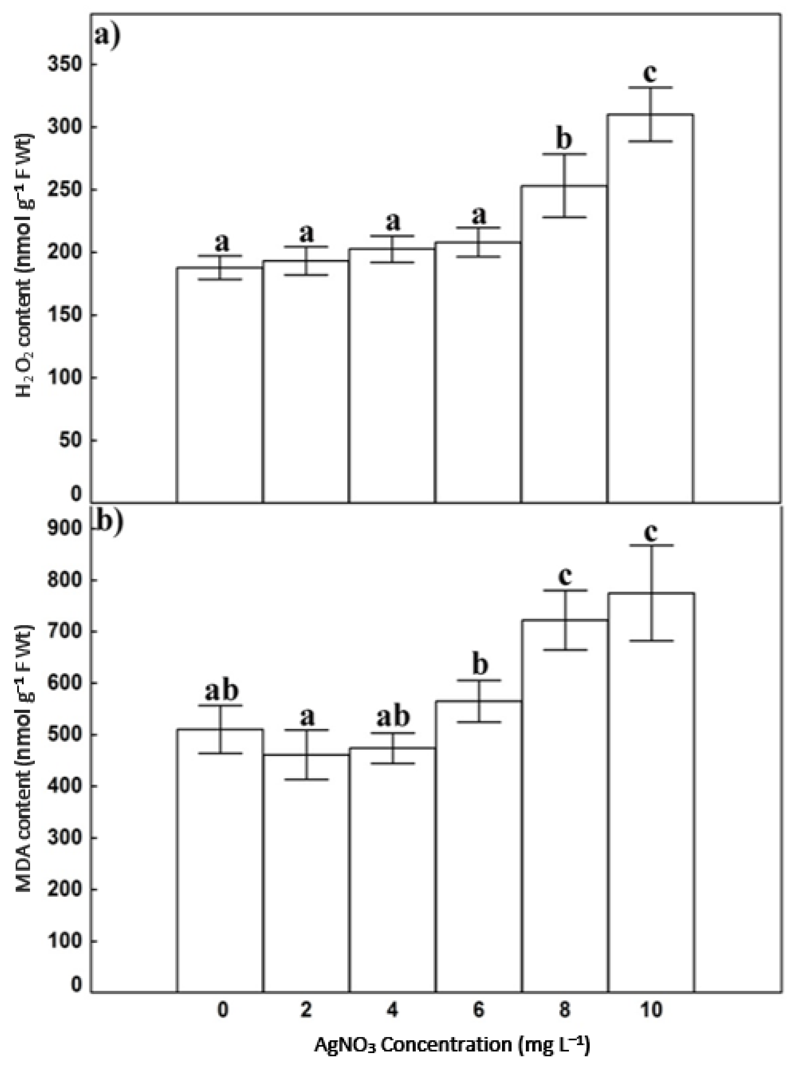Horticulturae 08 00113 g006