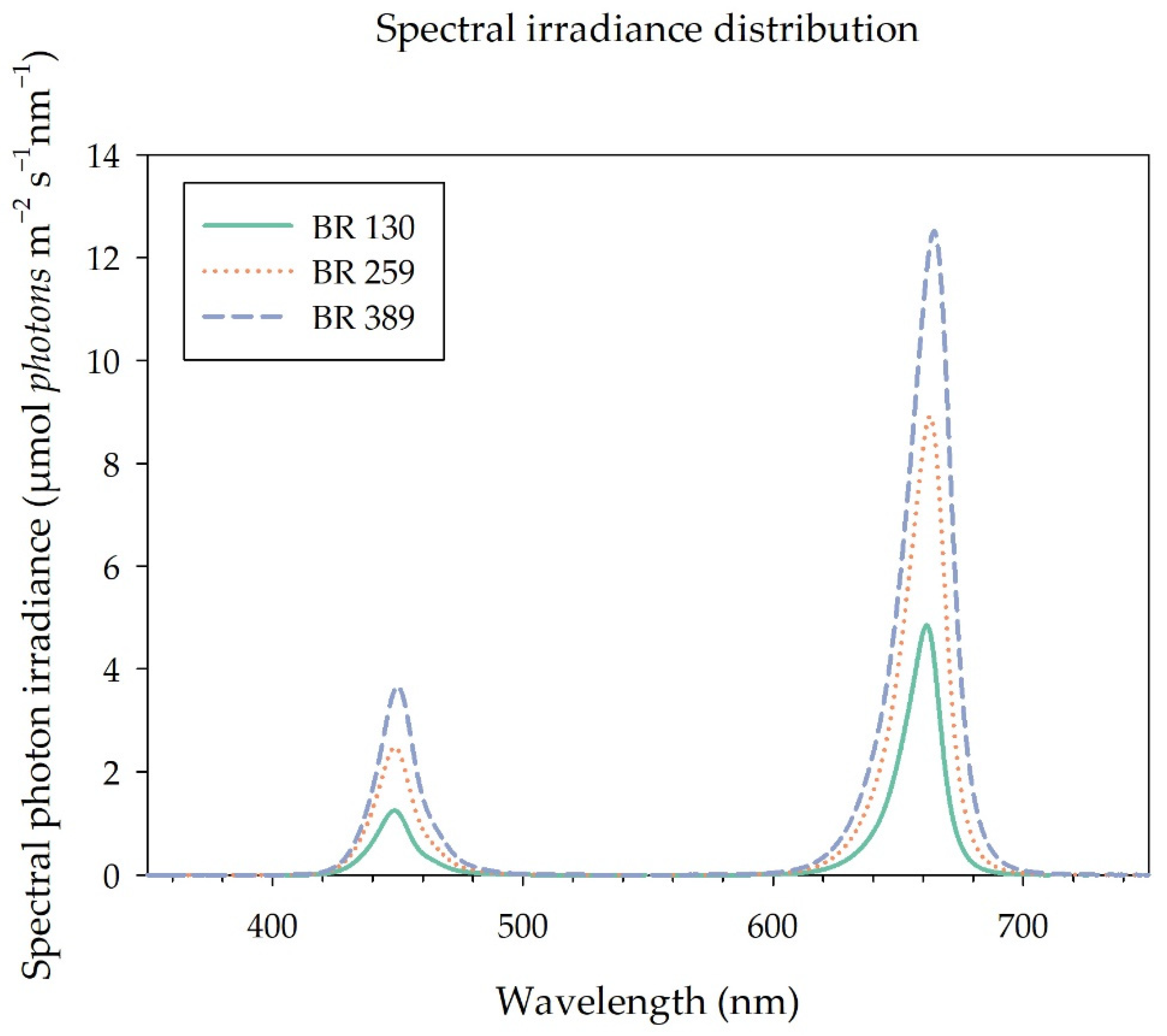 Horticulturae 08 00114 g001
