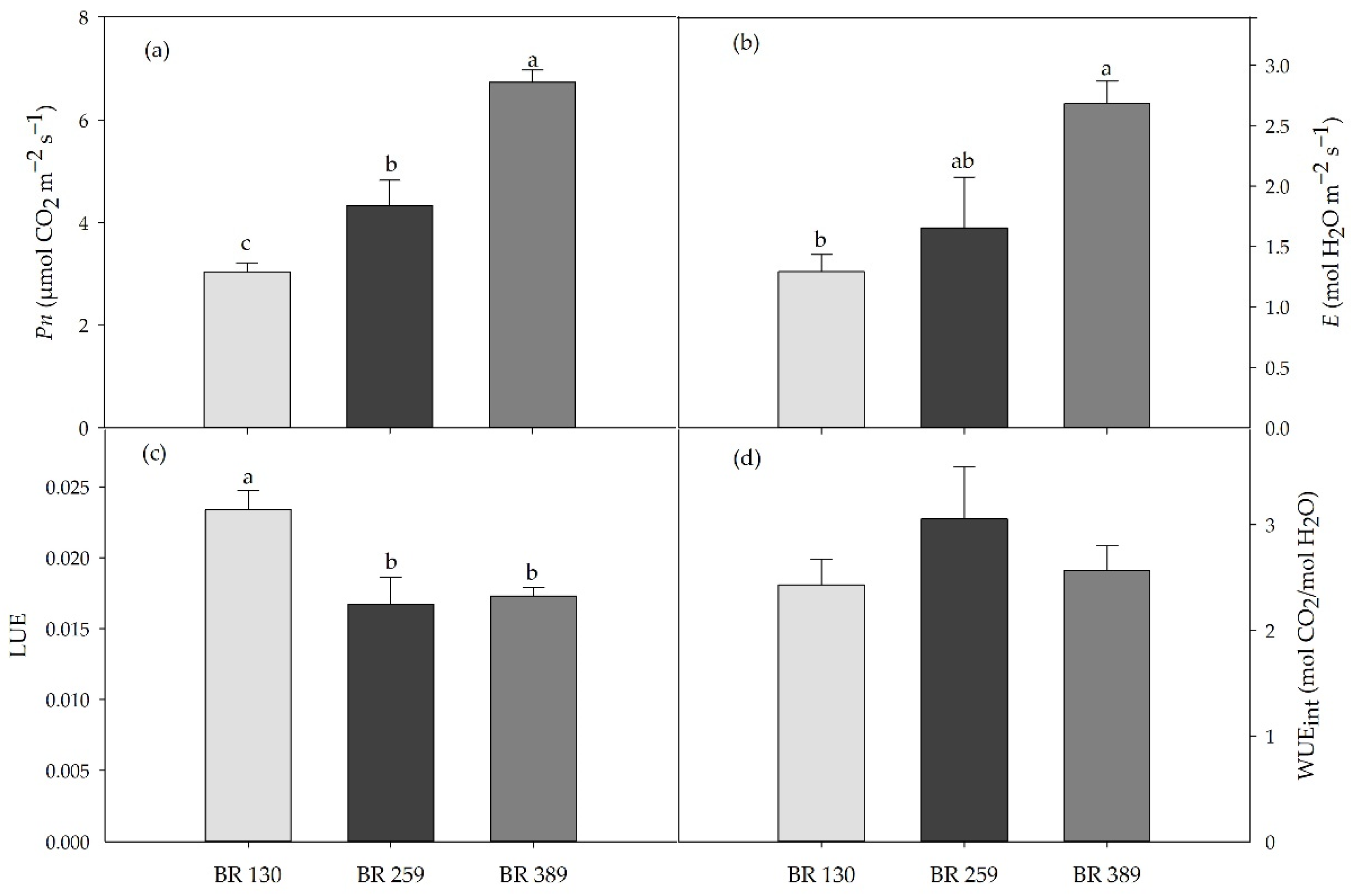 Horticulturae 08 00114 g002