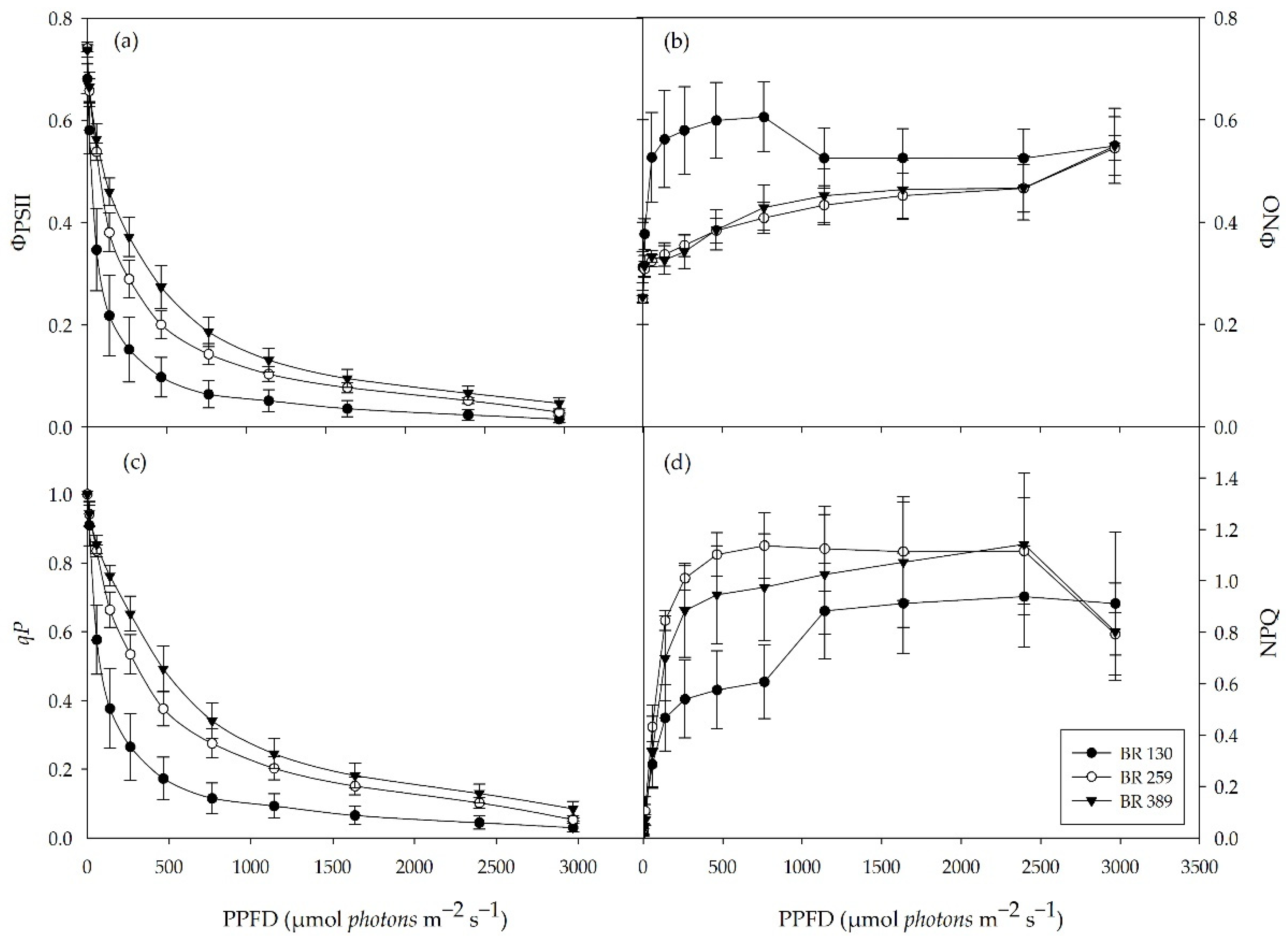 Horticulturae 08 00114 g003