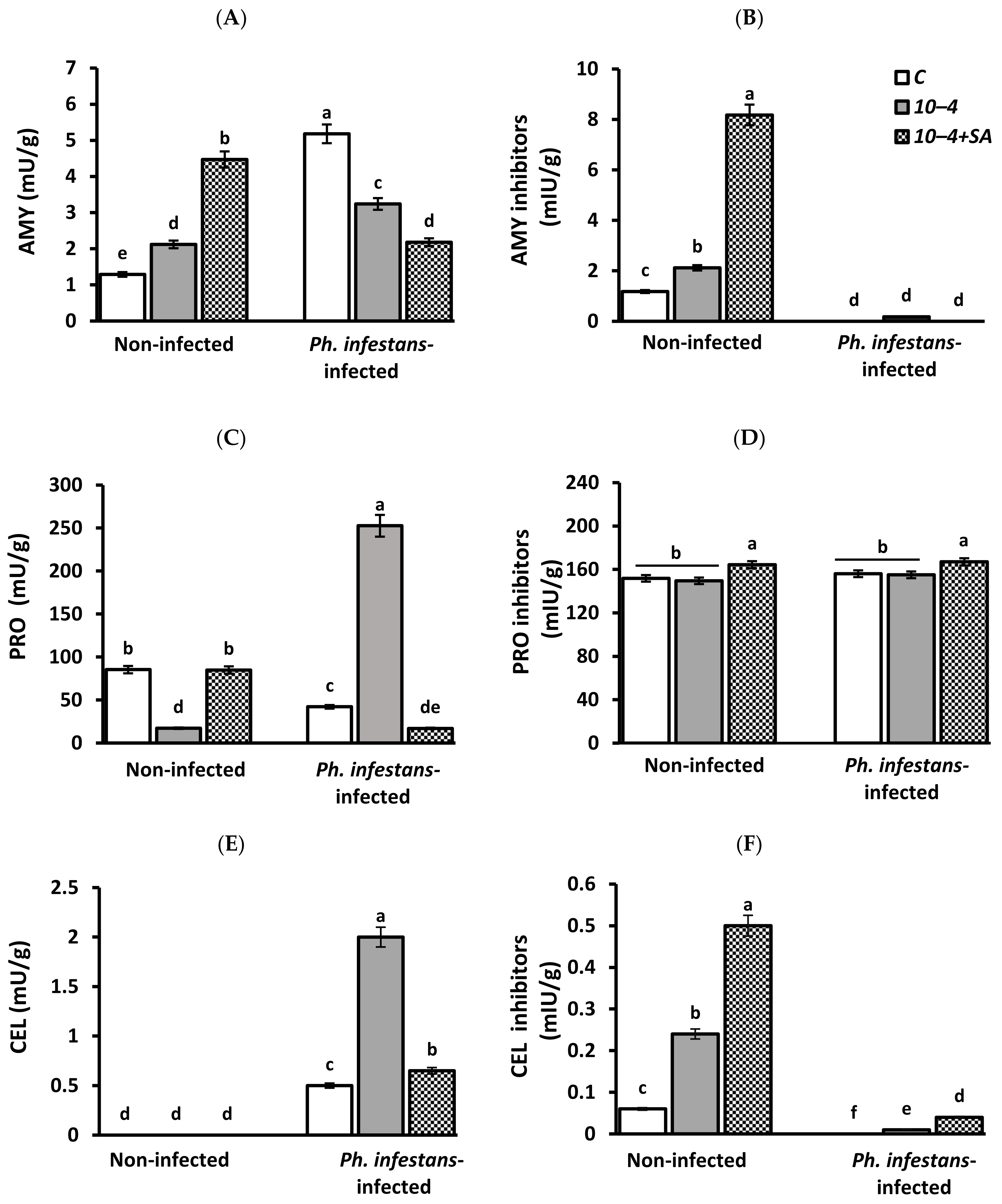 Horticulturae 08 00117 g003