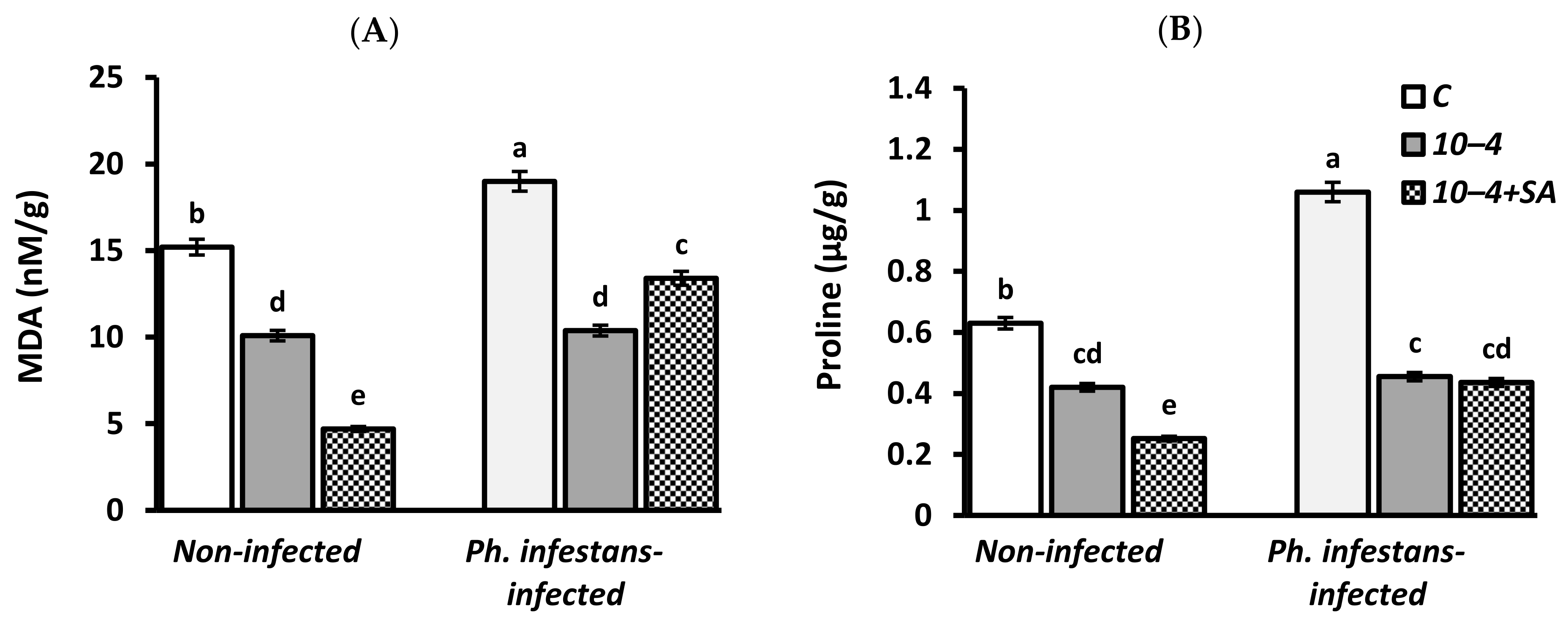 Horticulturae 08 00117 g004