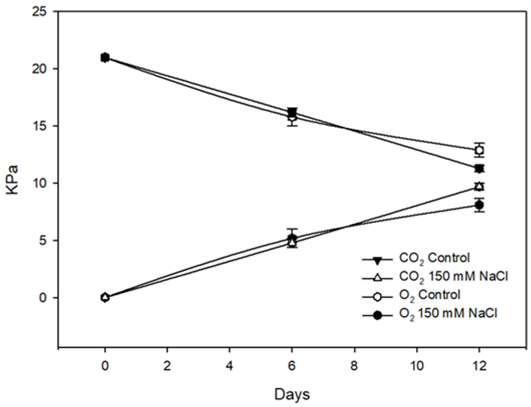 Horticulturae 08 00127 g001