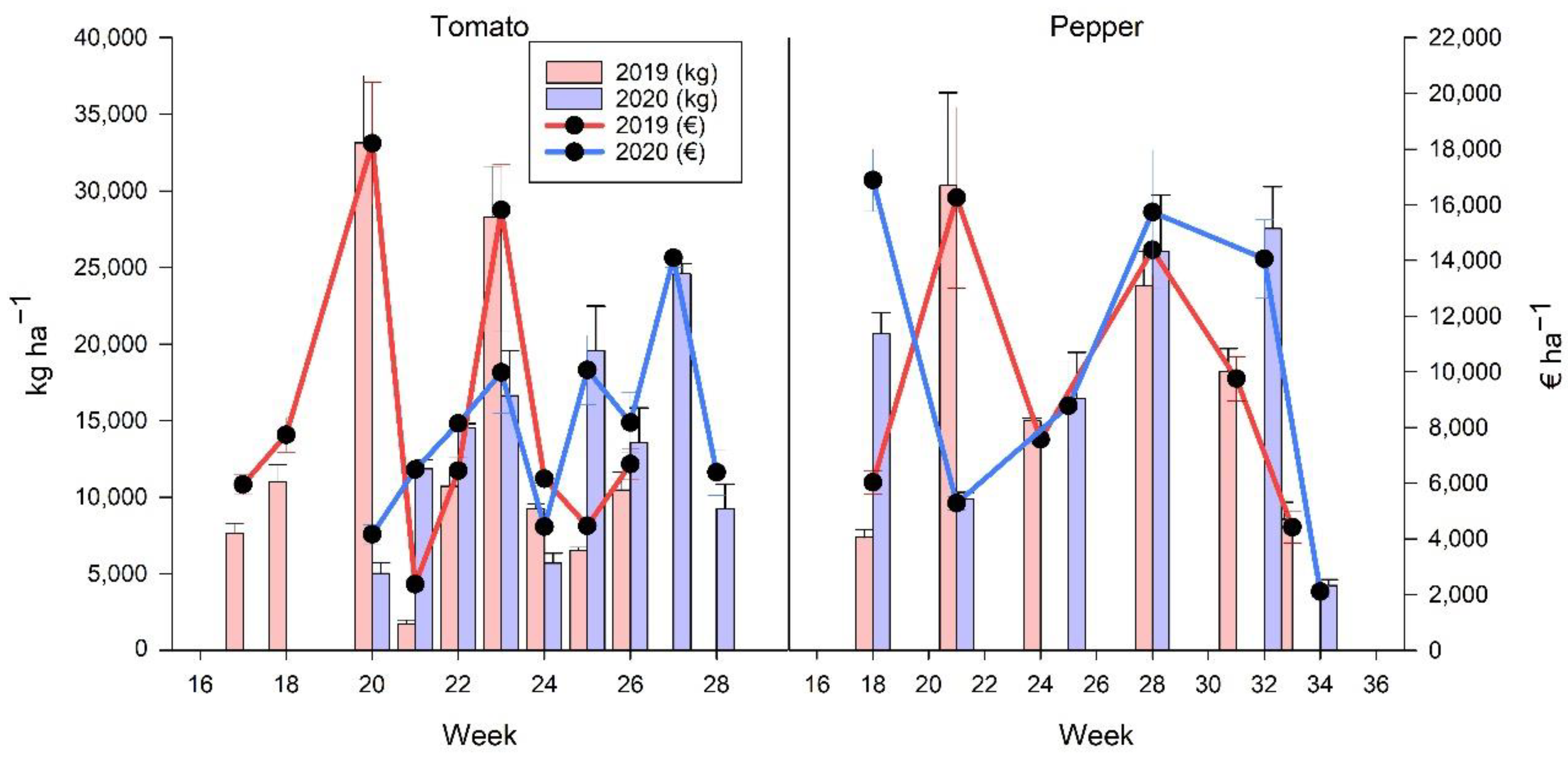 Horticulturae 08 00133 g002