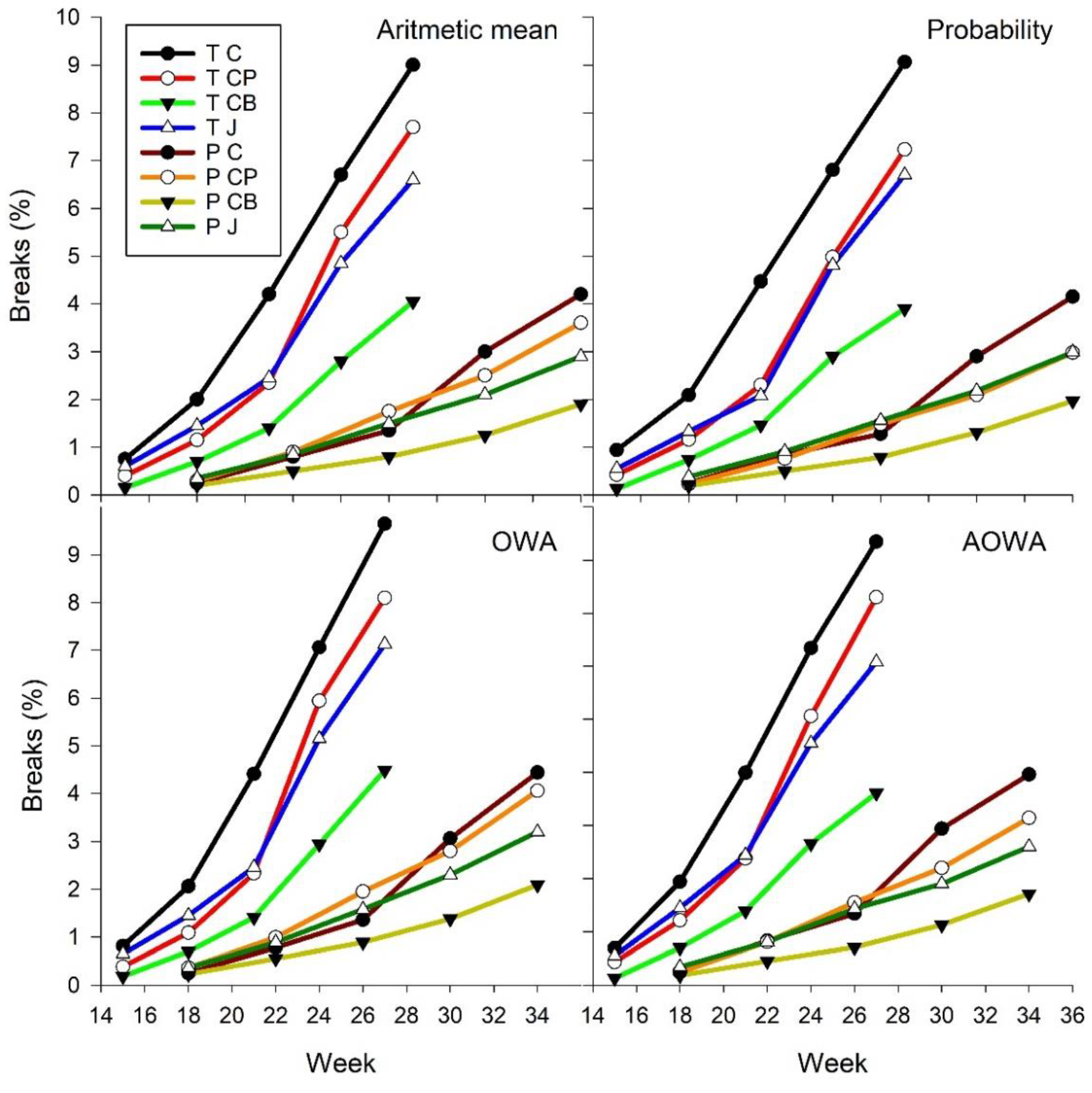 Horticulturae 08 00133 g003