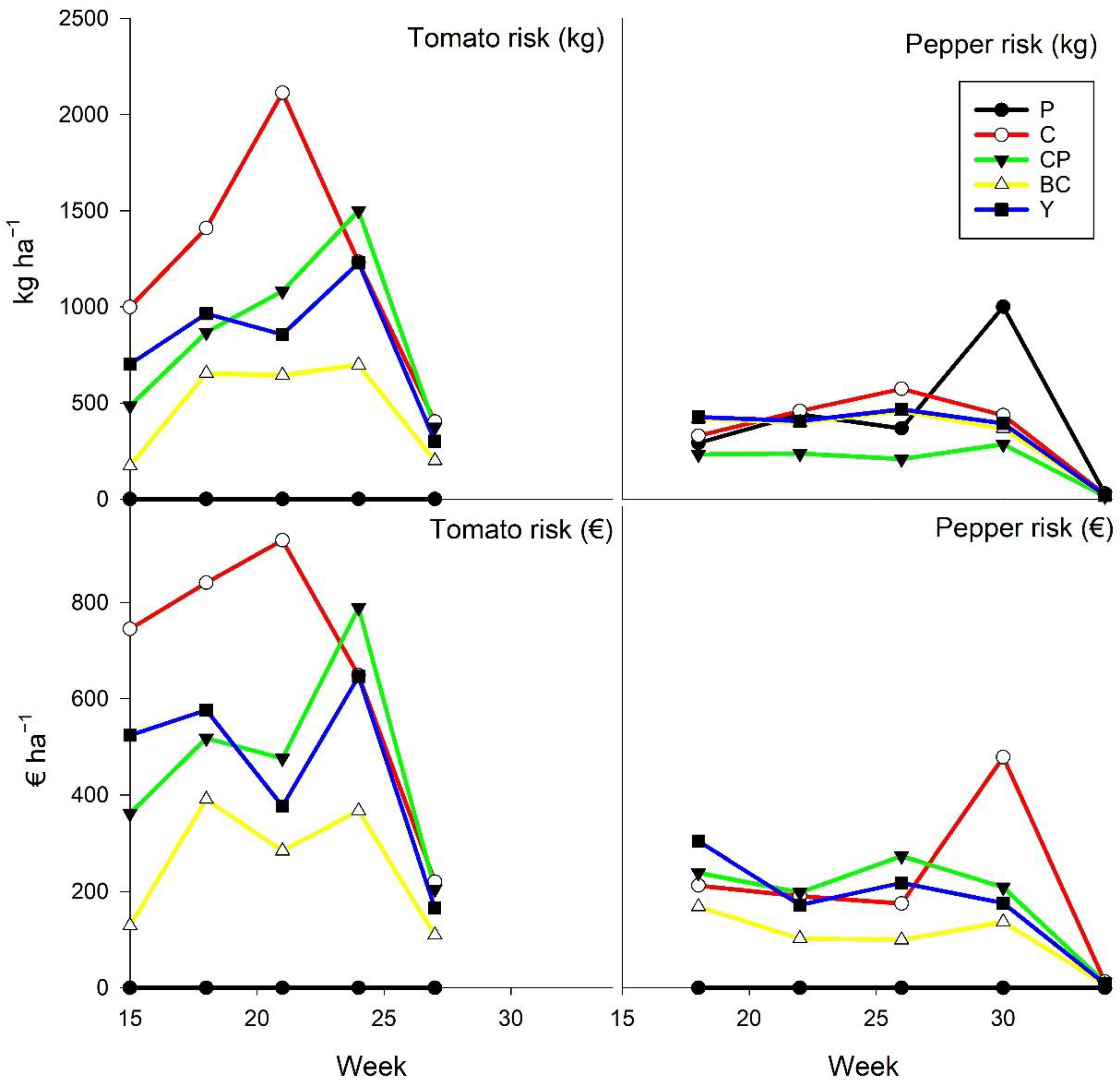 Horticulturae 08 00133 g004