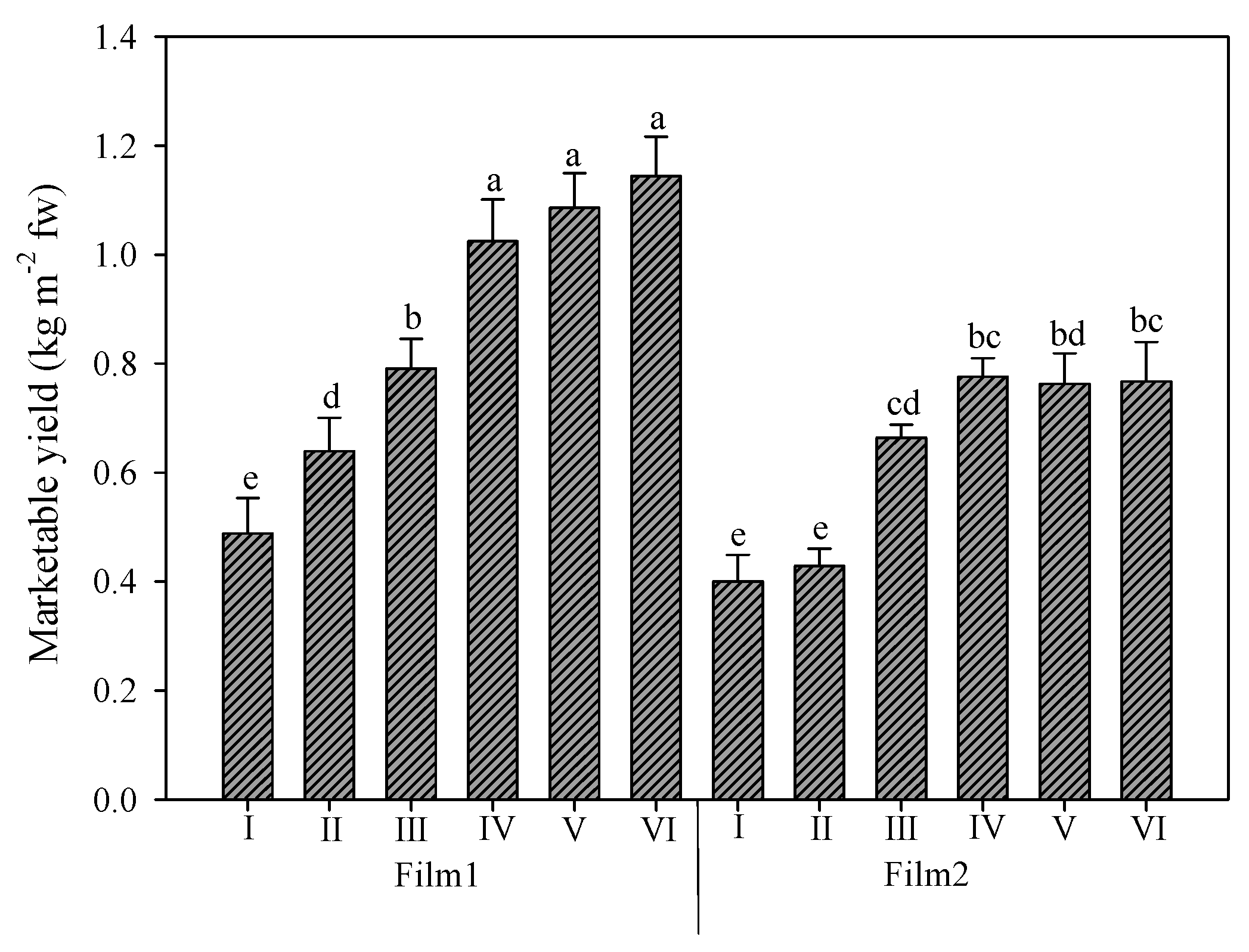 Horticulturae 08 00138 g002