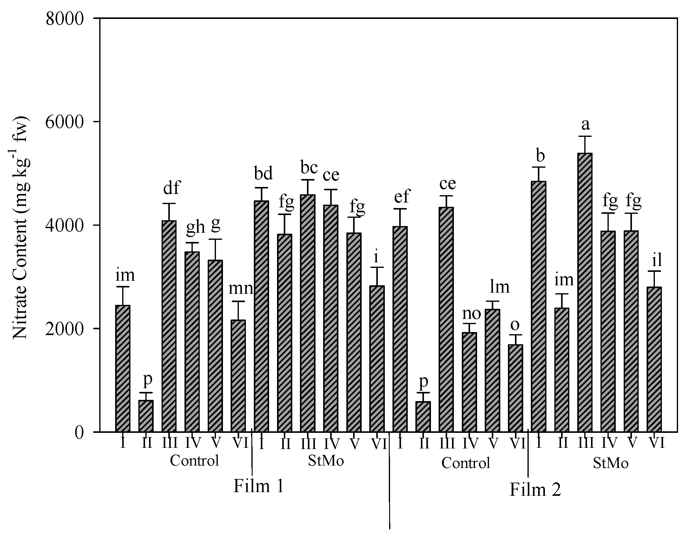 Horticulturae 08 00138 g007