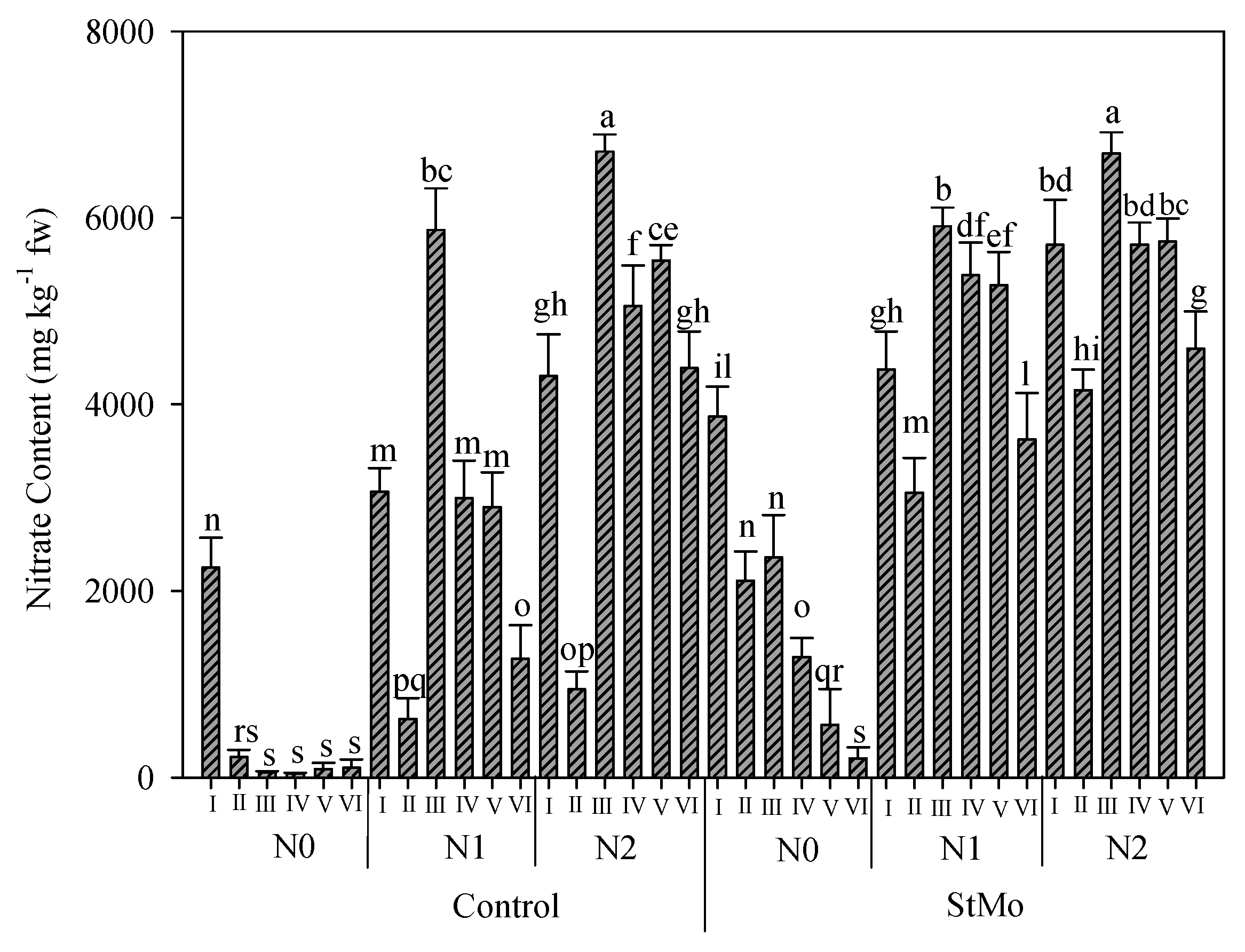 Horticulturae 08 00138 g008