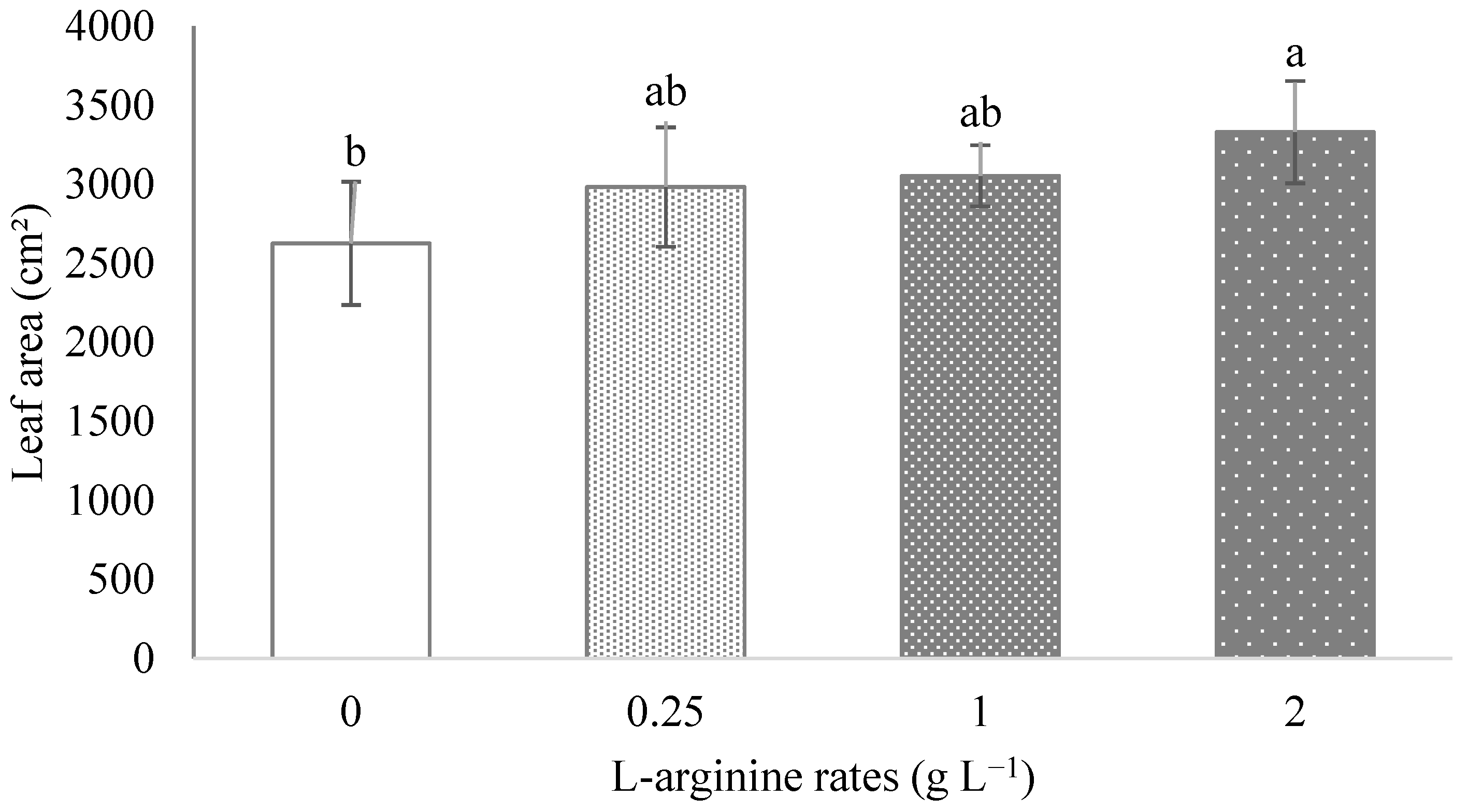 Horticulturae 08 00142 g003