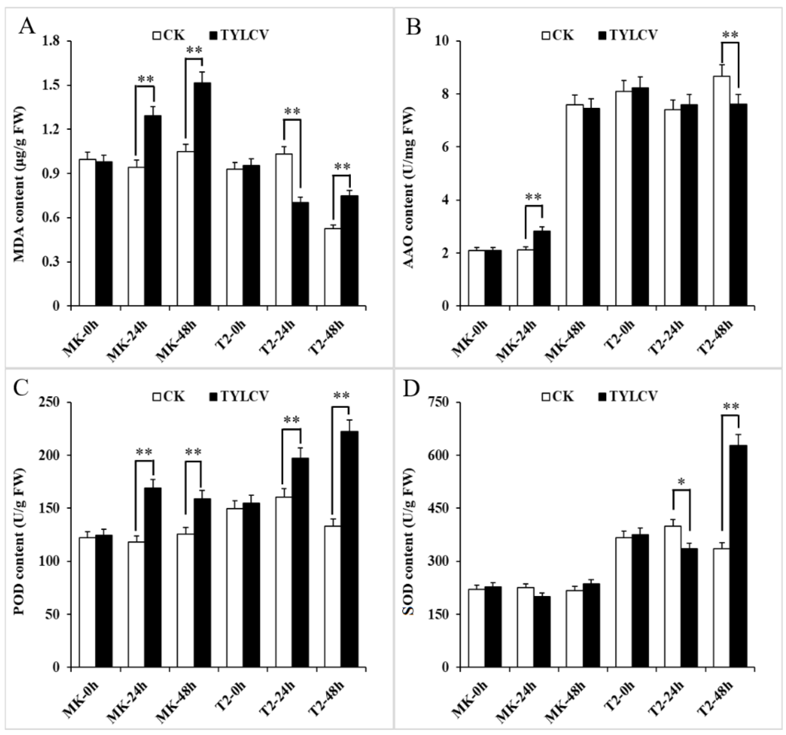 Horticulturae 08 00143 g002