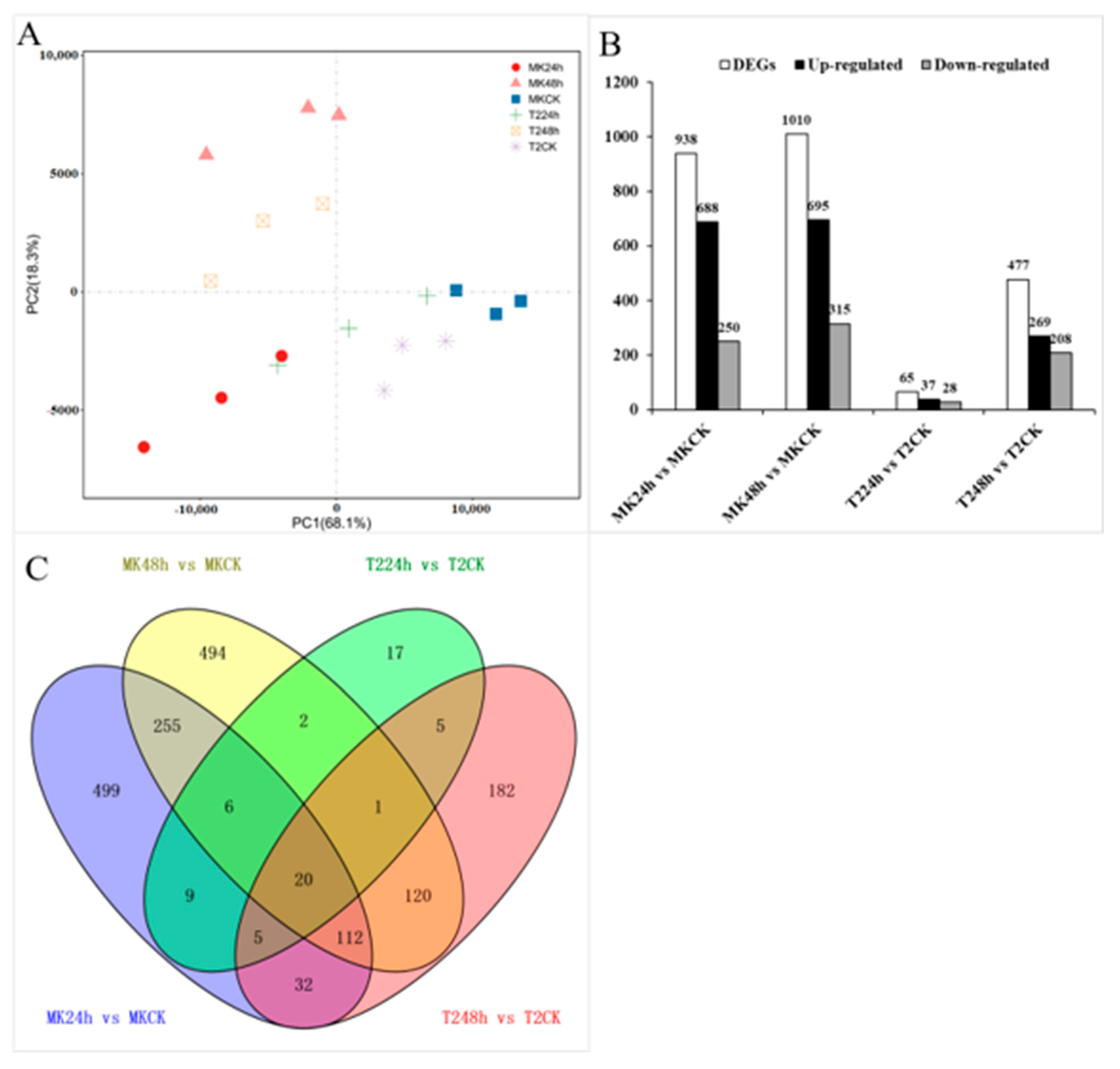 Horticulturae 08 00143 g003