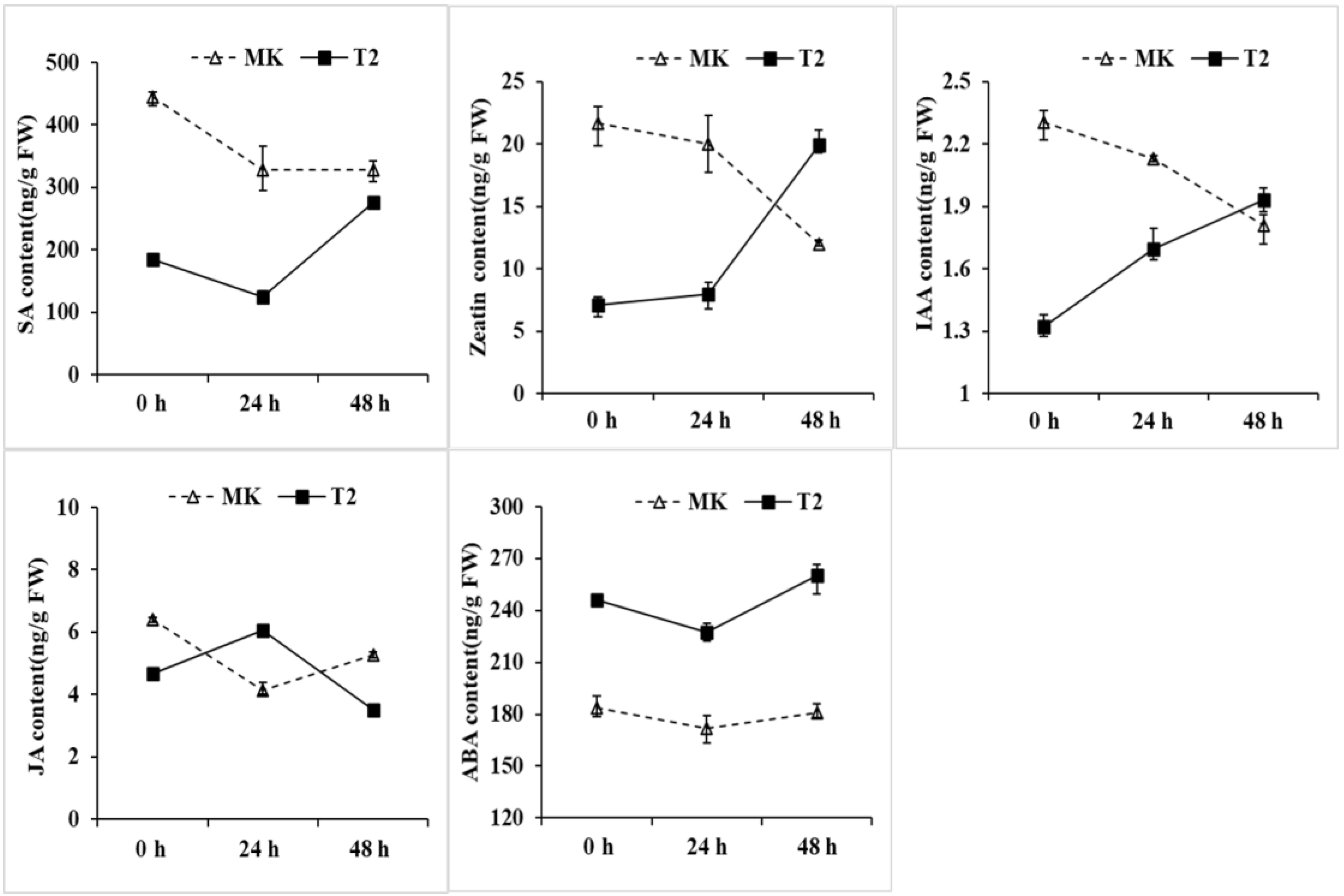 Horticulturae 08 00143 g006