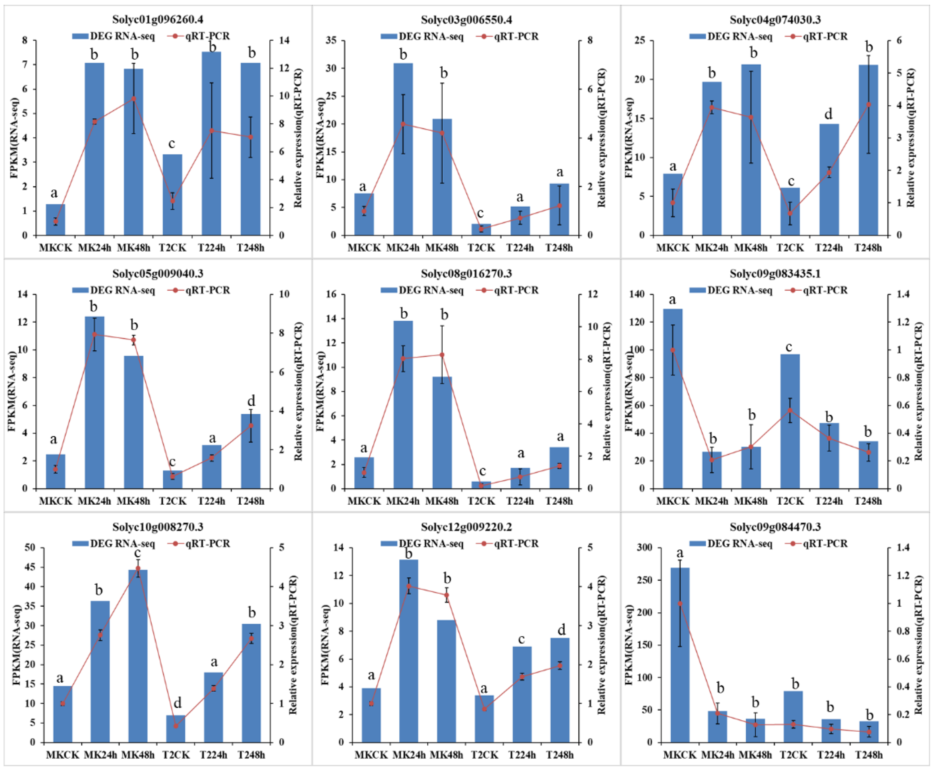 Horticulturae 08 00143 g007