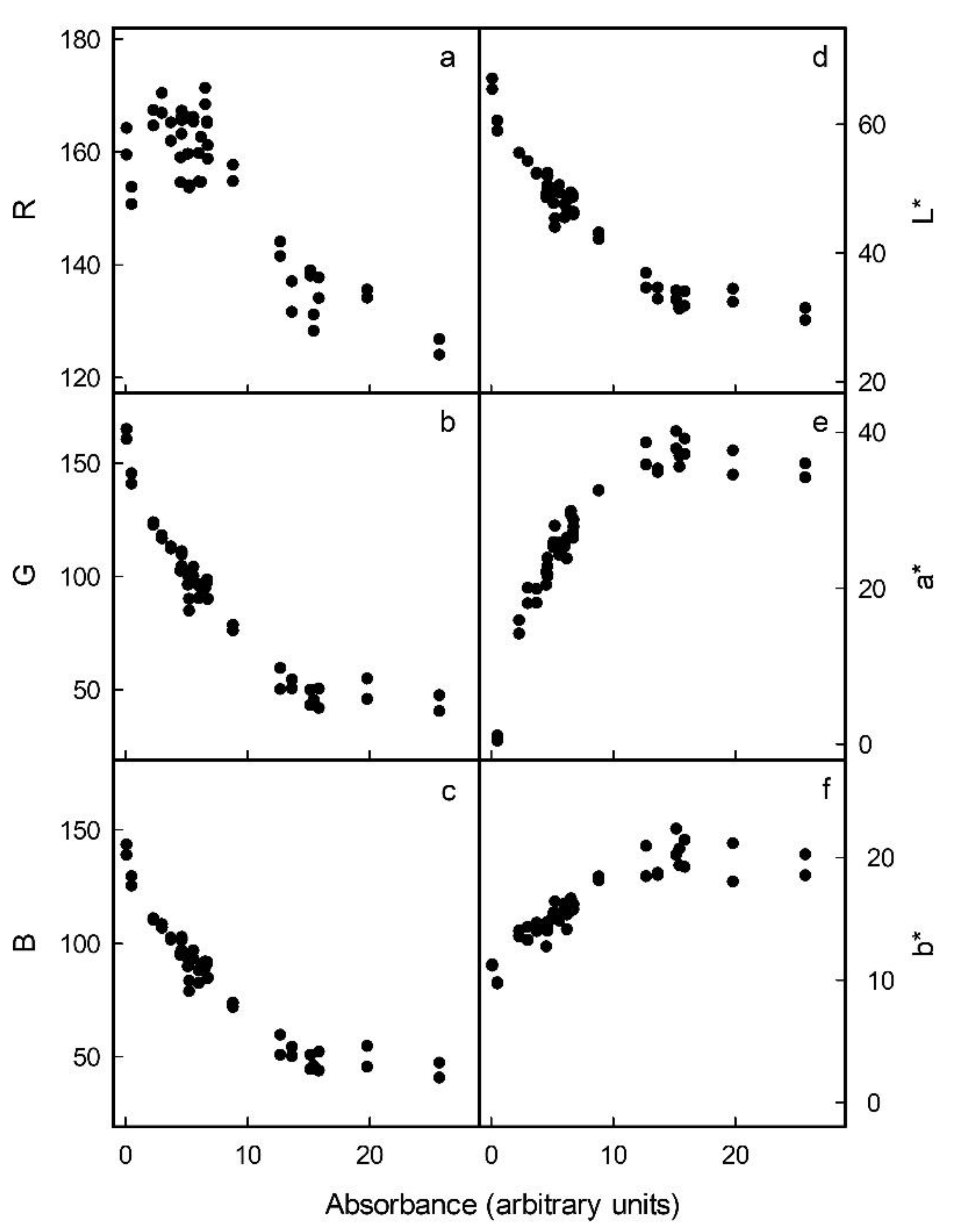 Horticulturae 08 00145 g002