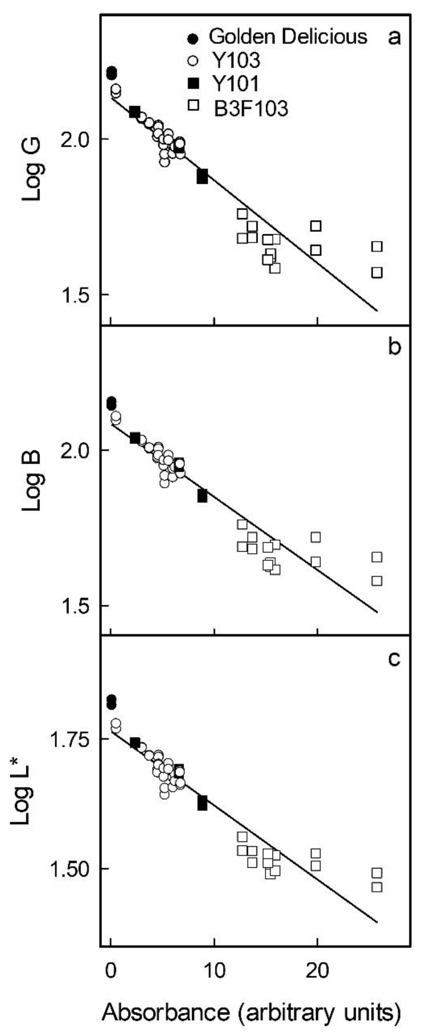 Horticulturae 08 00145 g003