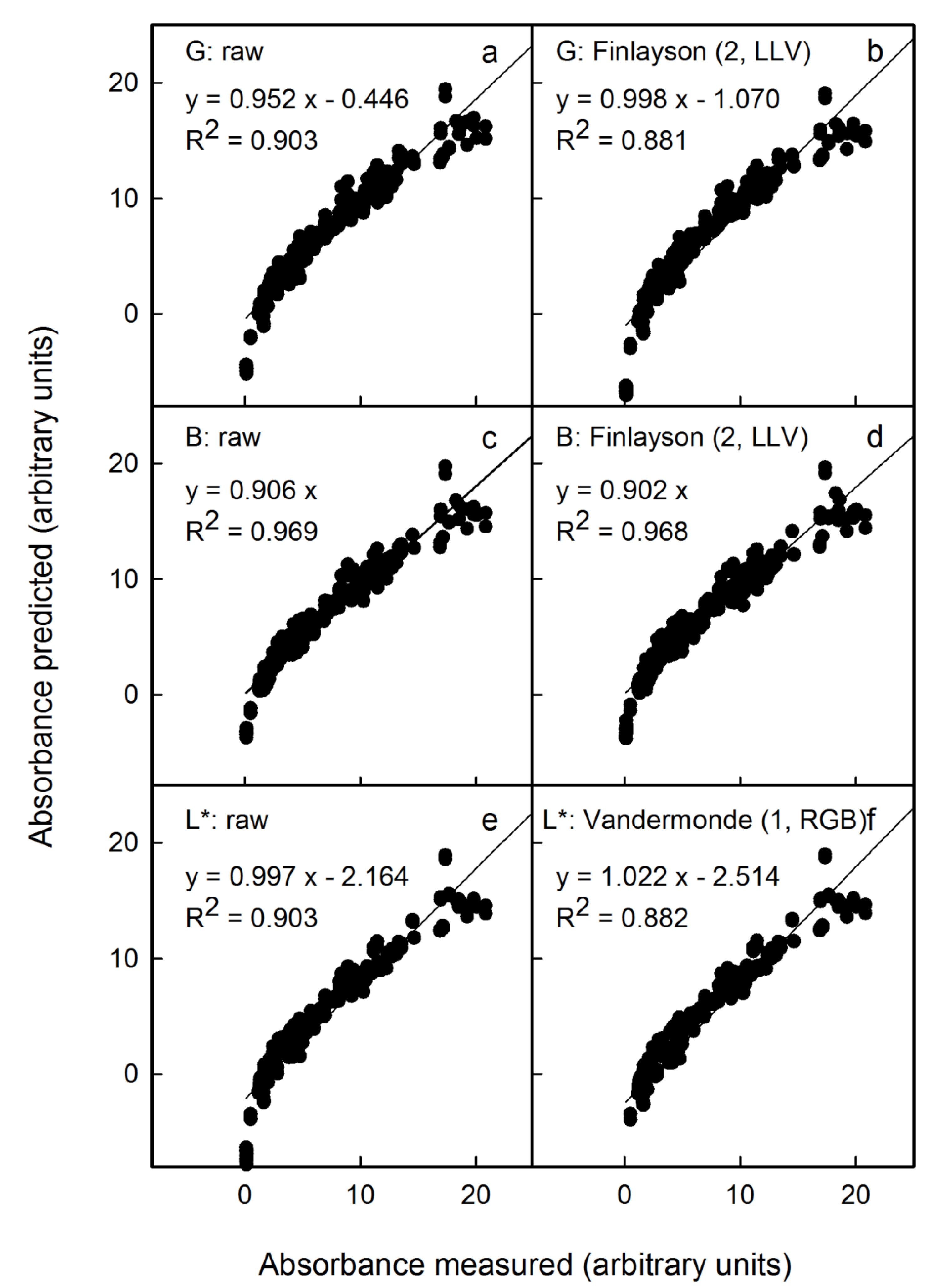 Horticulturae 08 00145 g004