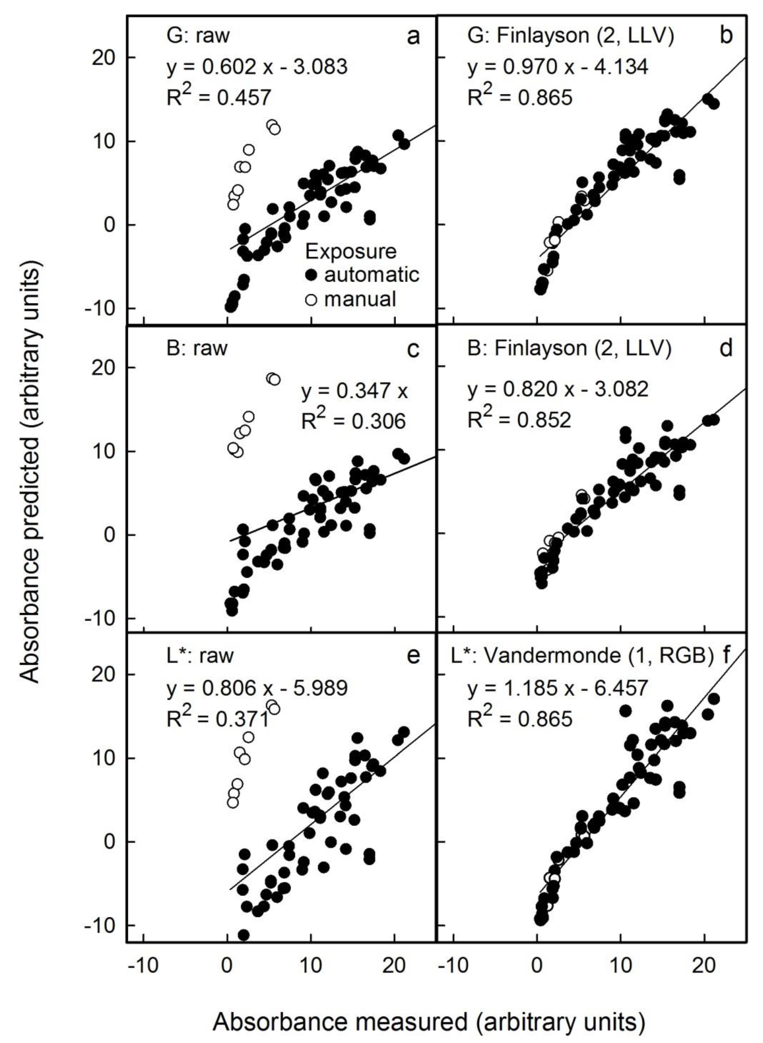 Horticulturae 08 00145 g005