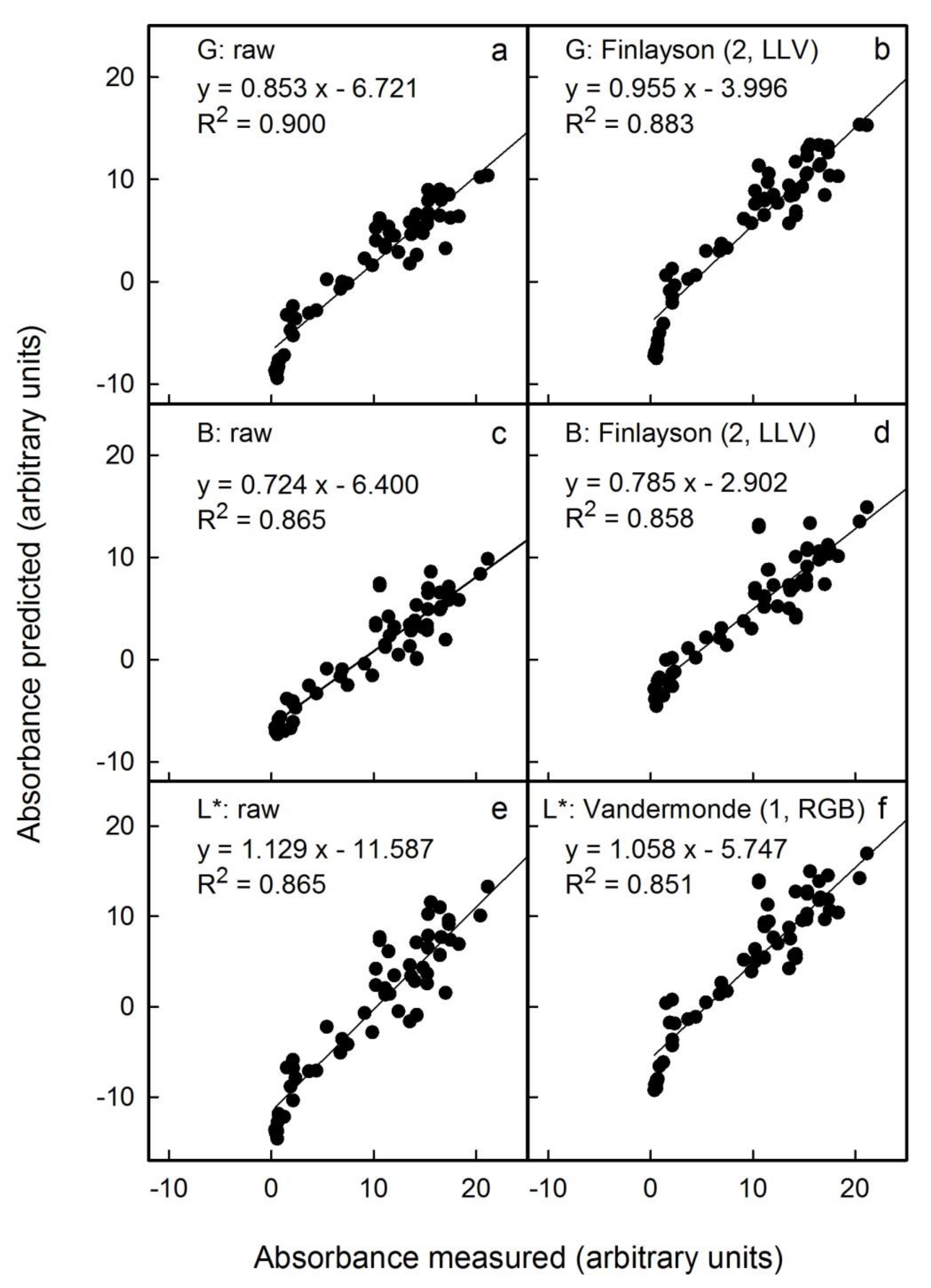 Horticulturae 08 00145 g006