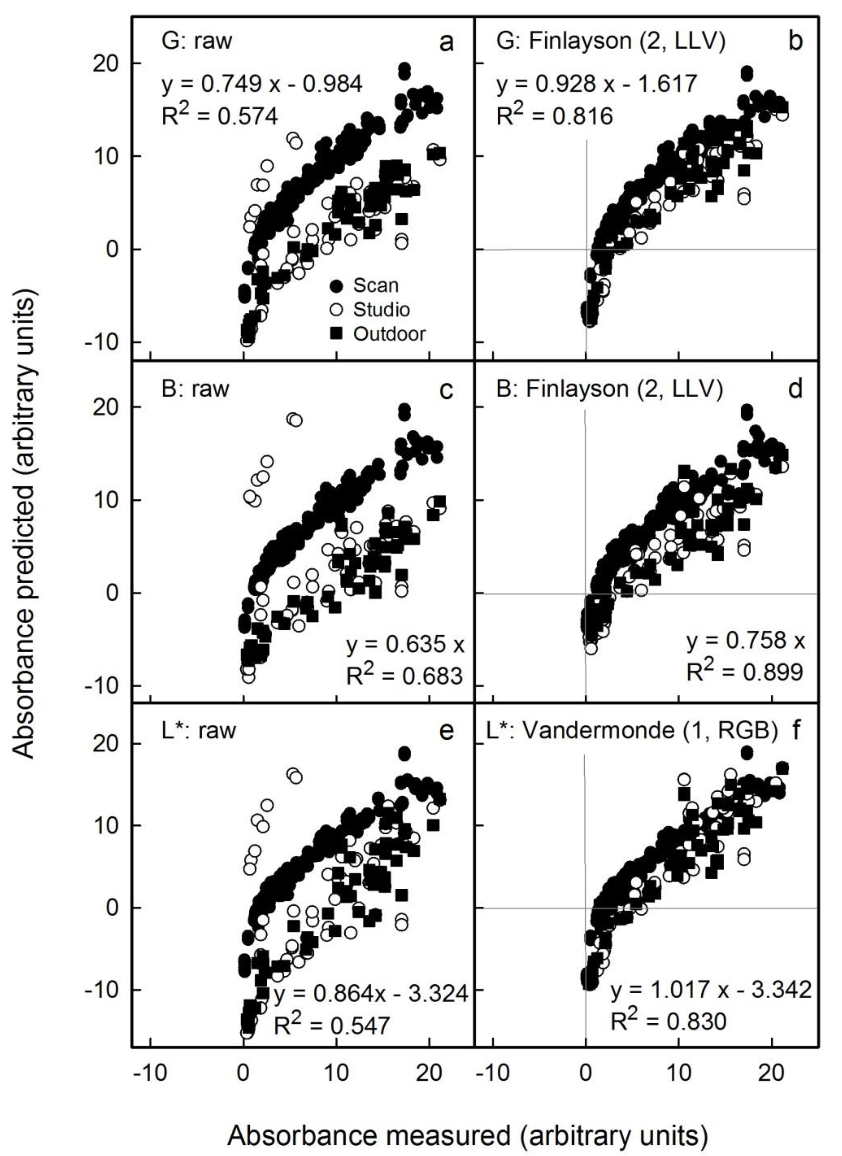 Horticulturae 08 00145 g007