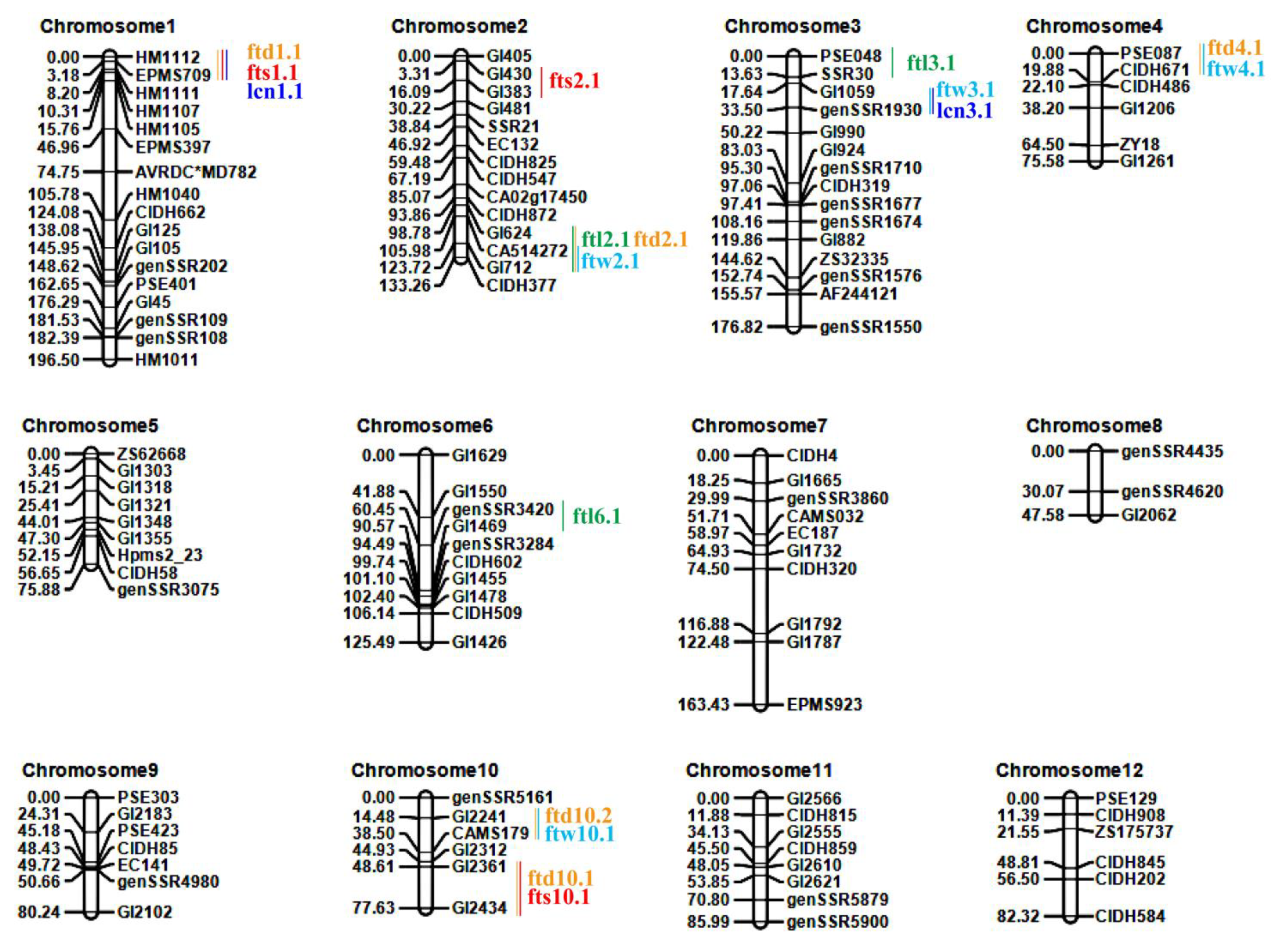 Horticulturae 08 00146 g002