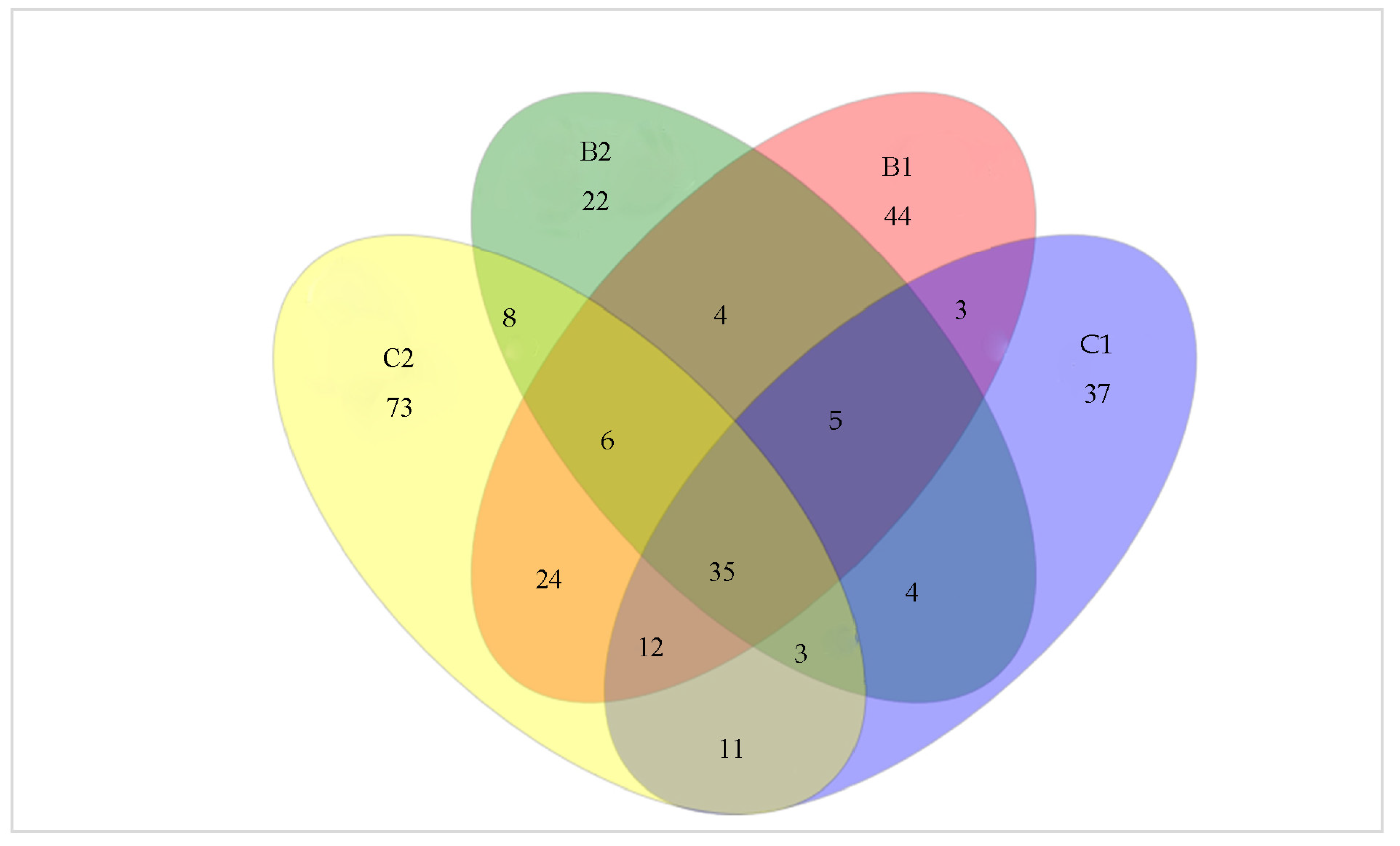Horticulturae 08 00151 g001