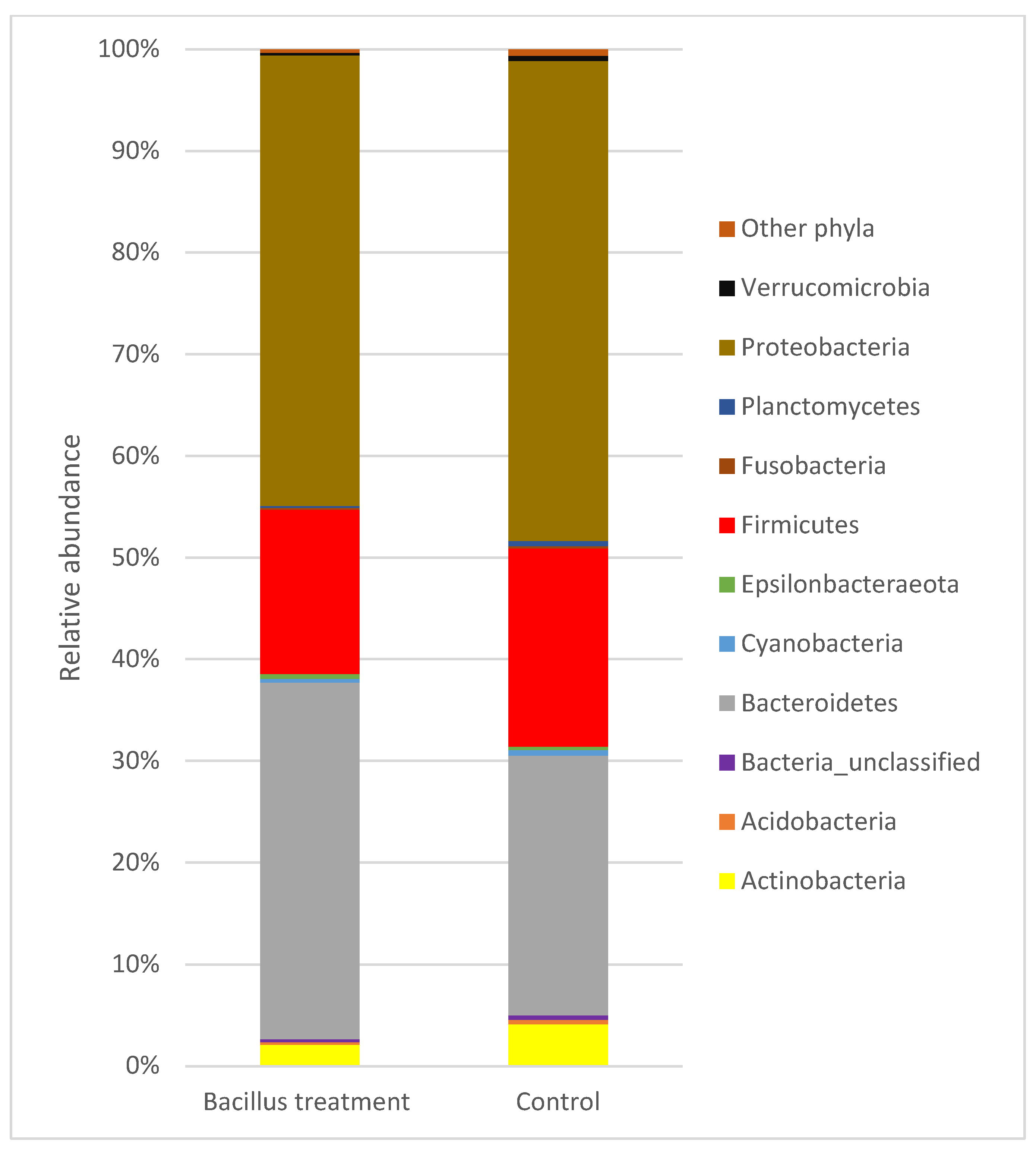 Horticulturae 08 00151 g002