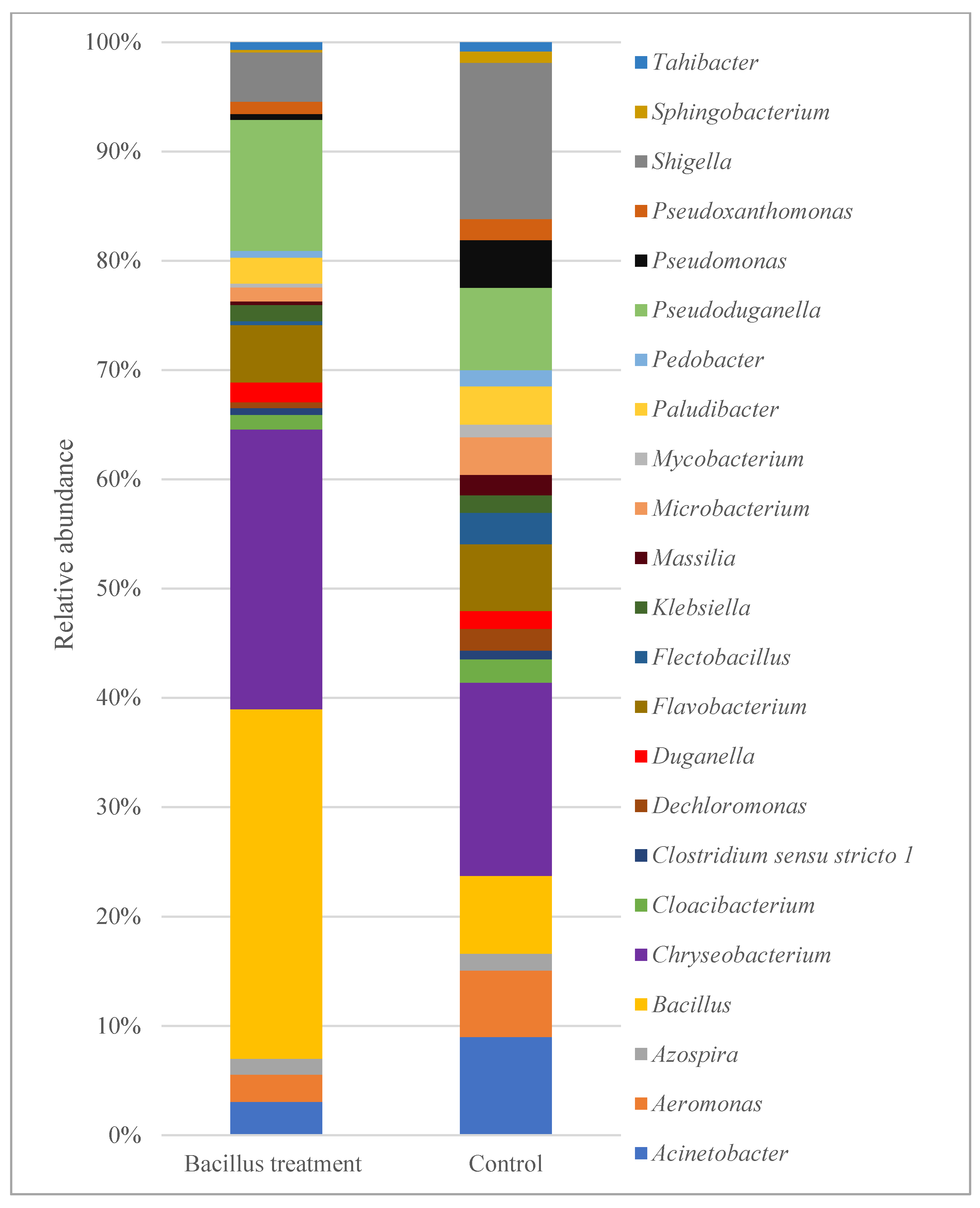 Horticulturae 08 00151 g003