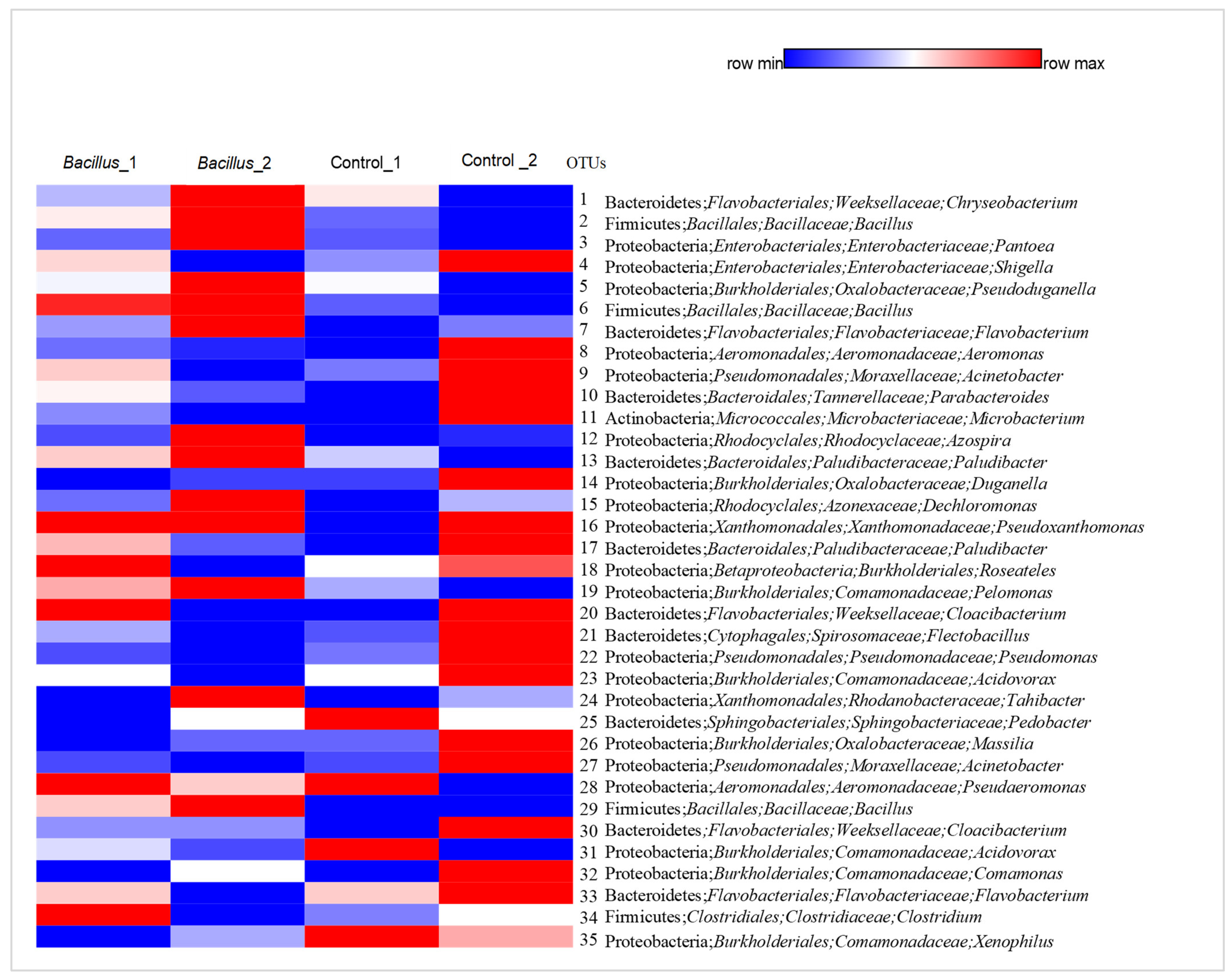 Horticulturae 08 00151 g004