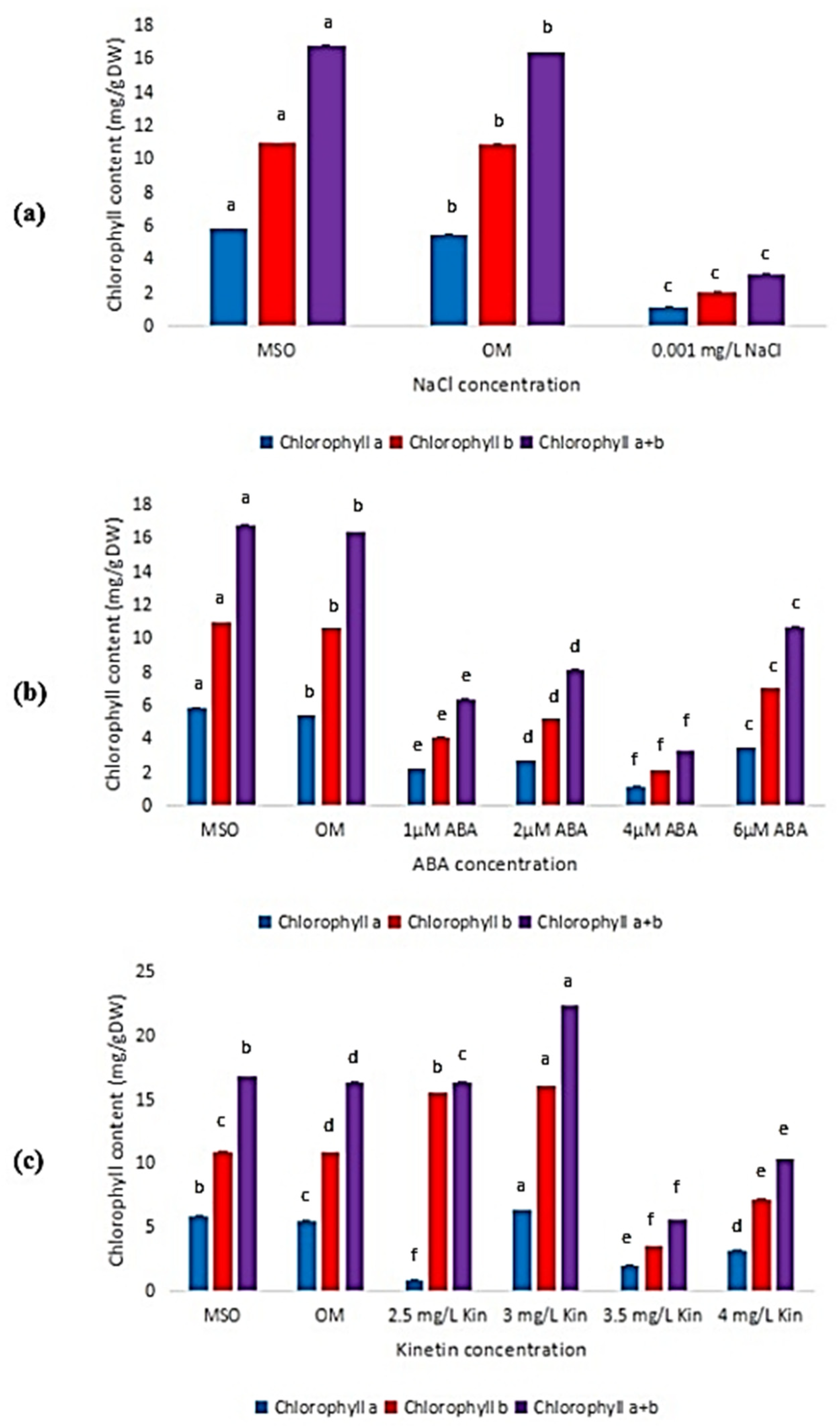 Horticulturae 08 00153 g006