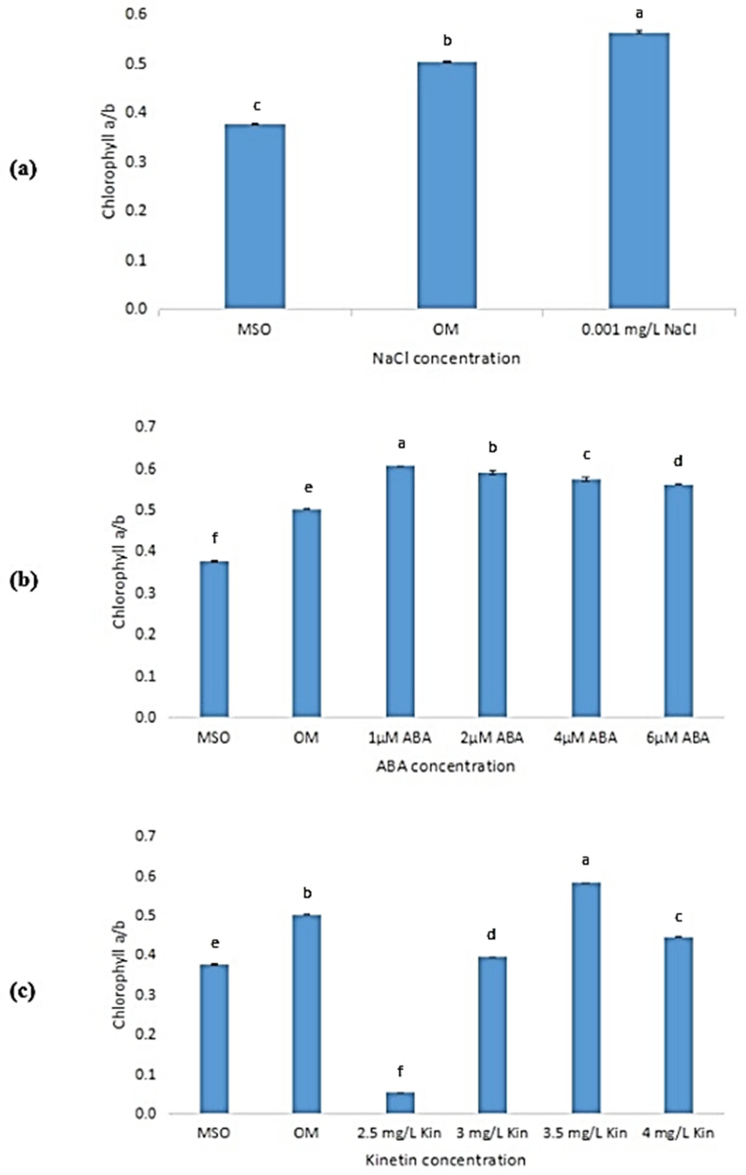 Horticulturae 08 00153 g007