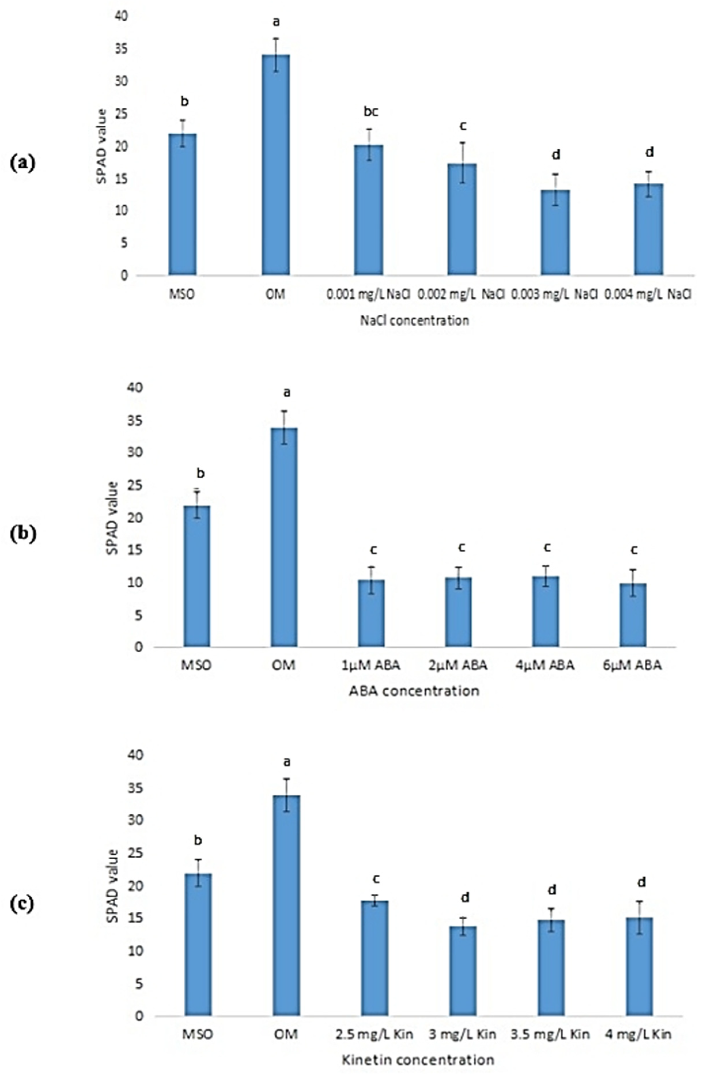 Horticulturae 08 00153 g008