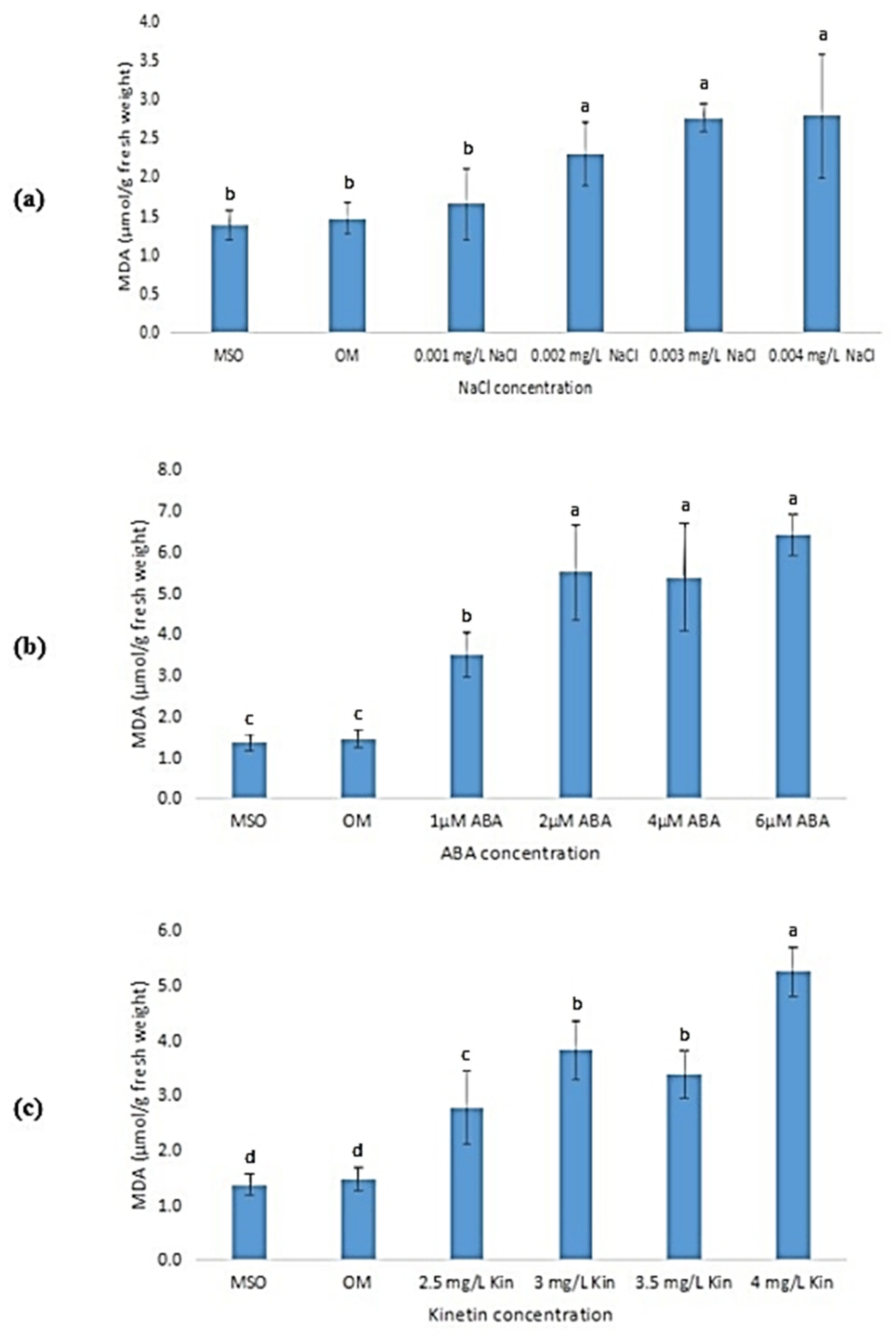 Horticulturae 08 00153 g009