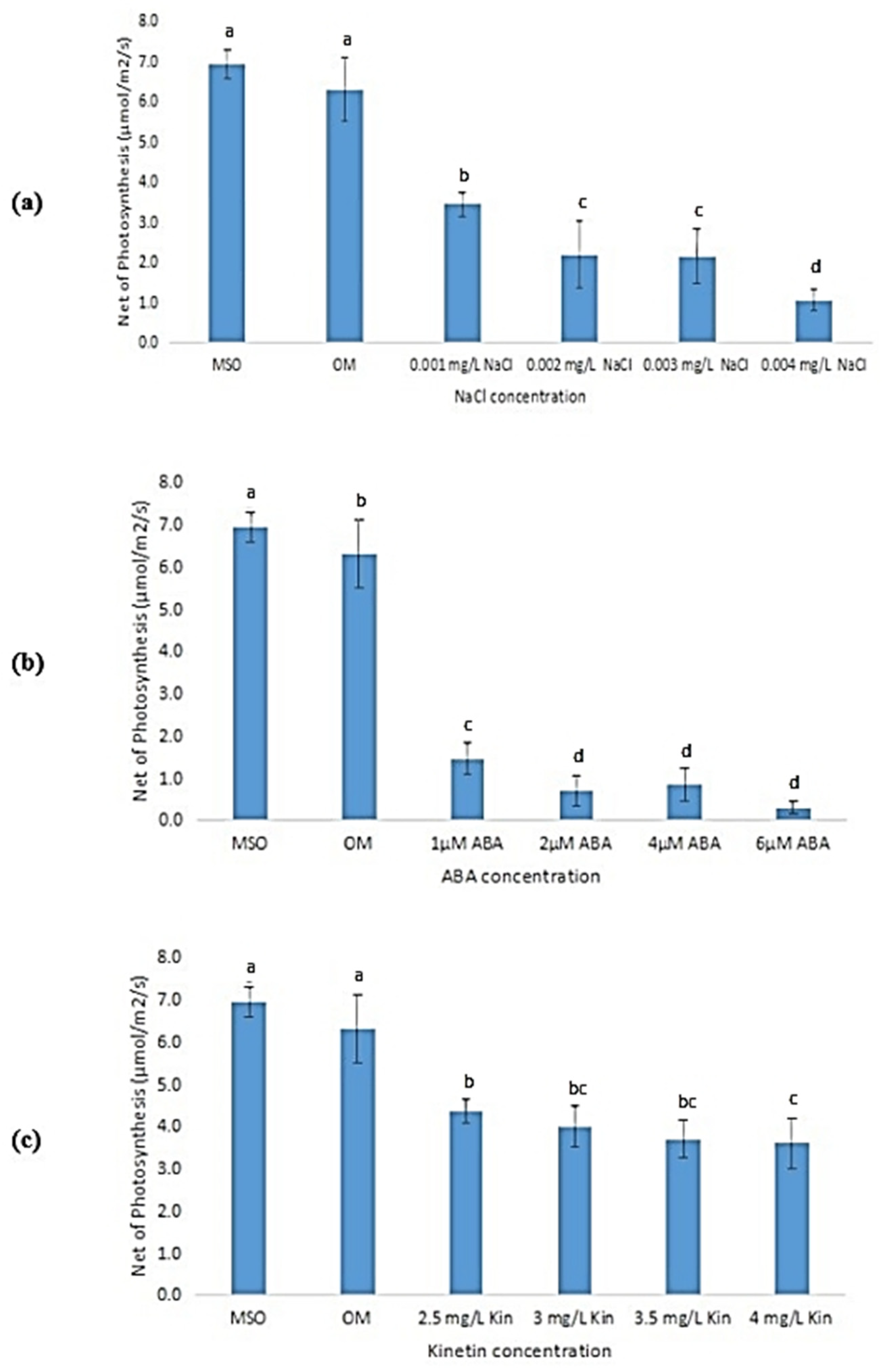 Horticulturae 08 00153 g010