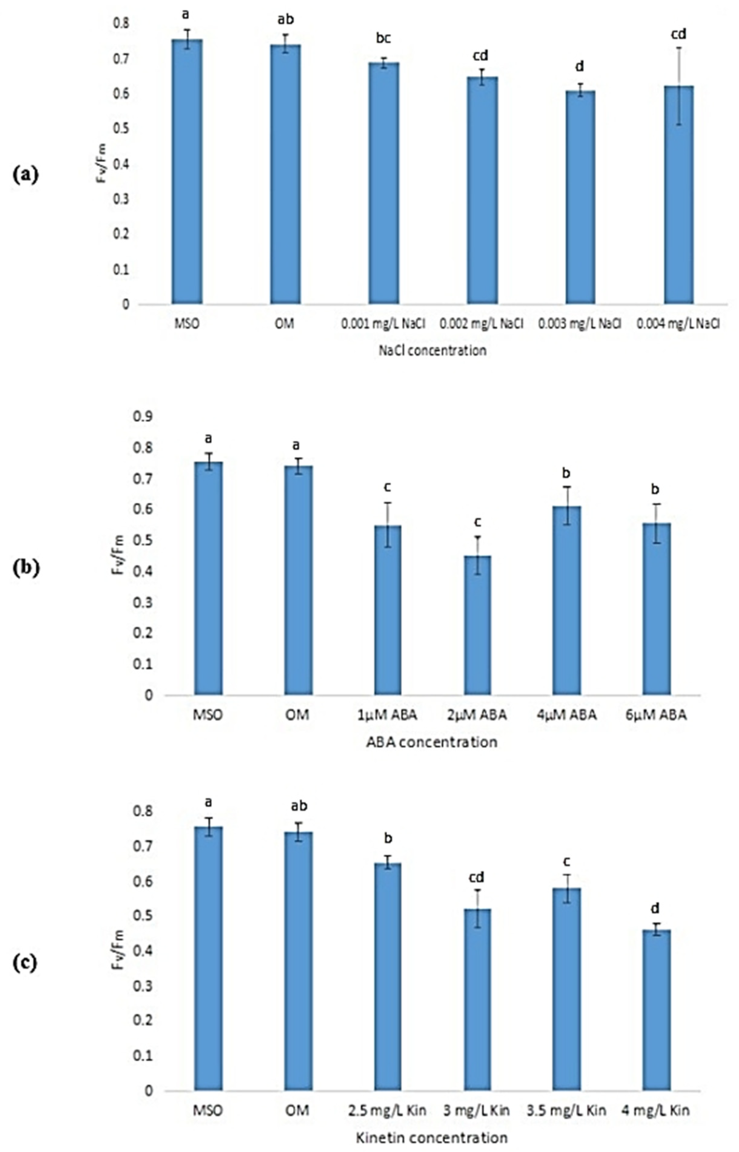 Horticulturae 08 00153 g014