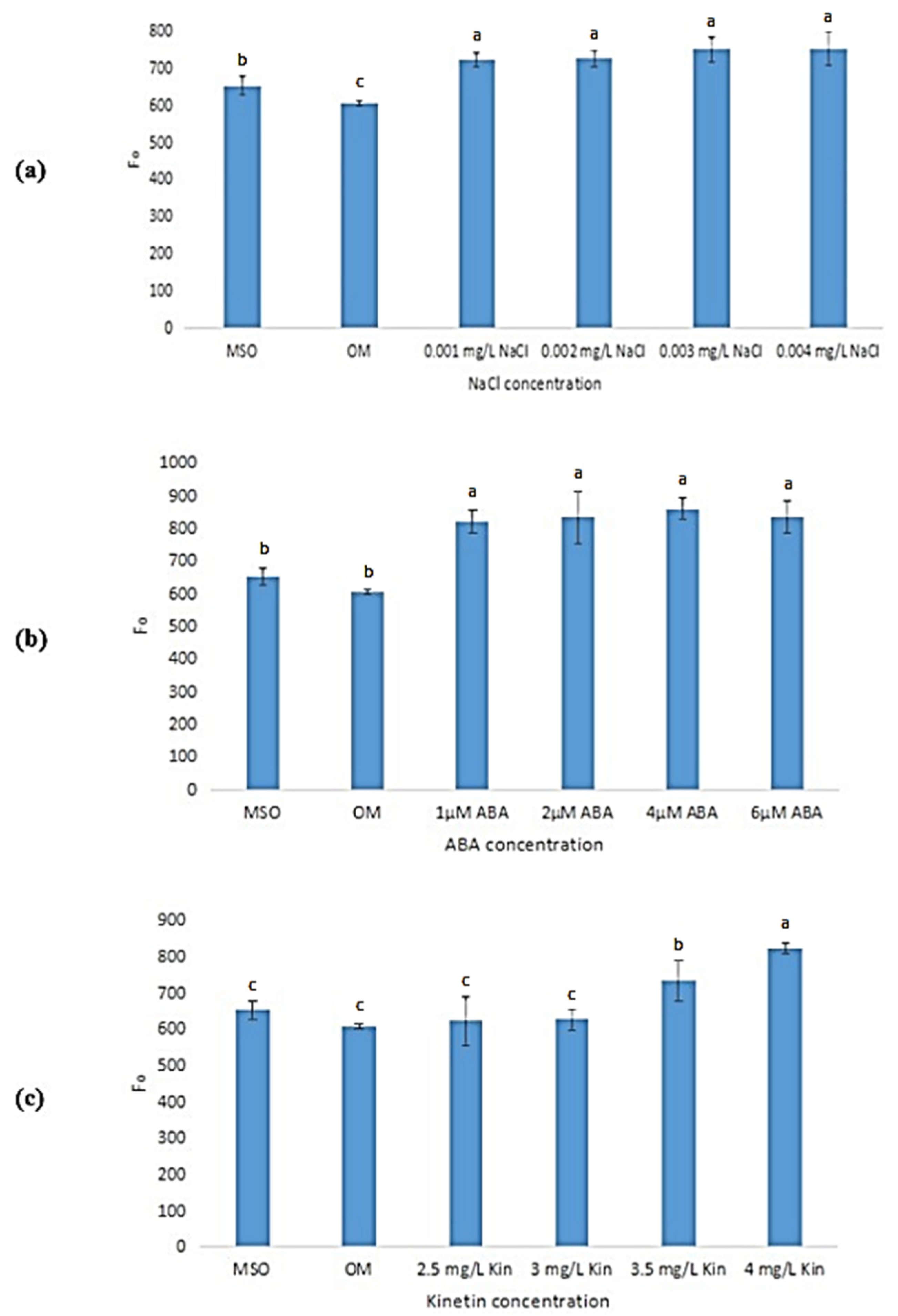 Horticulturae 08 00153 g016