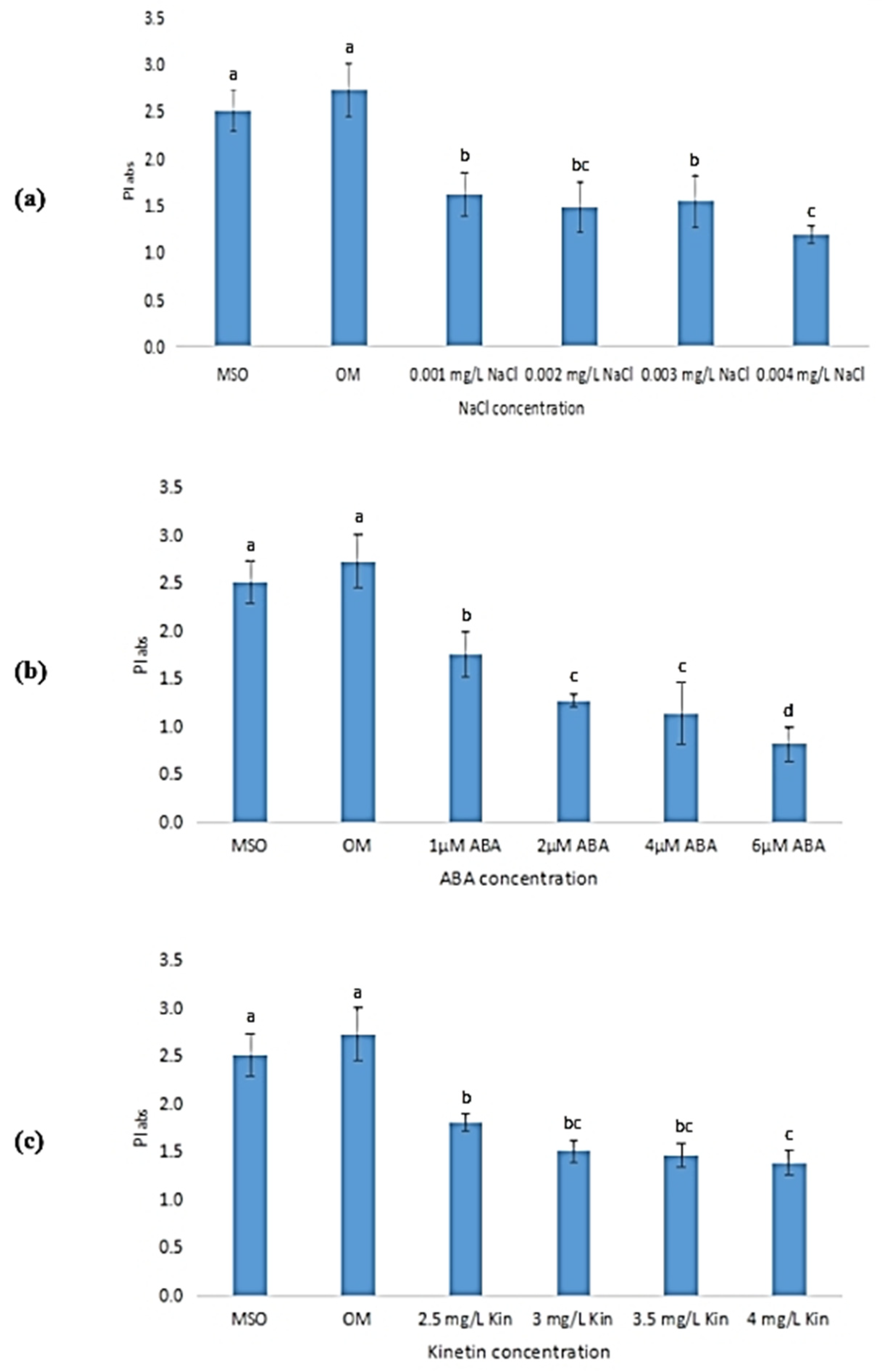 Horticulturae 08 00153 g017