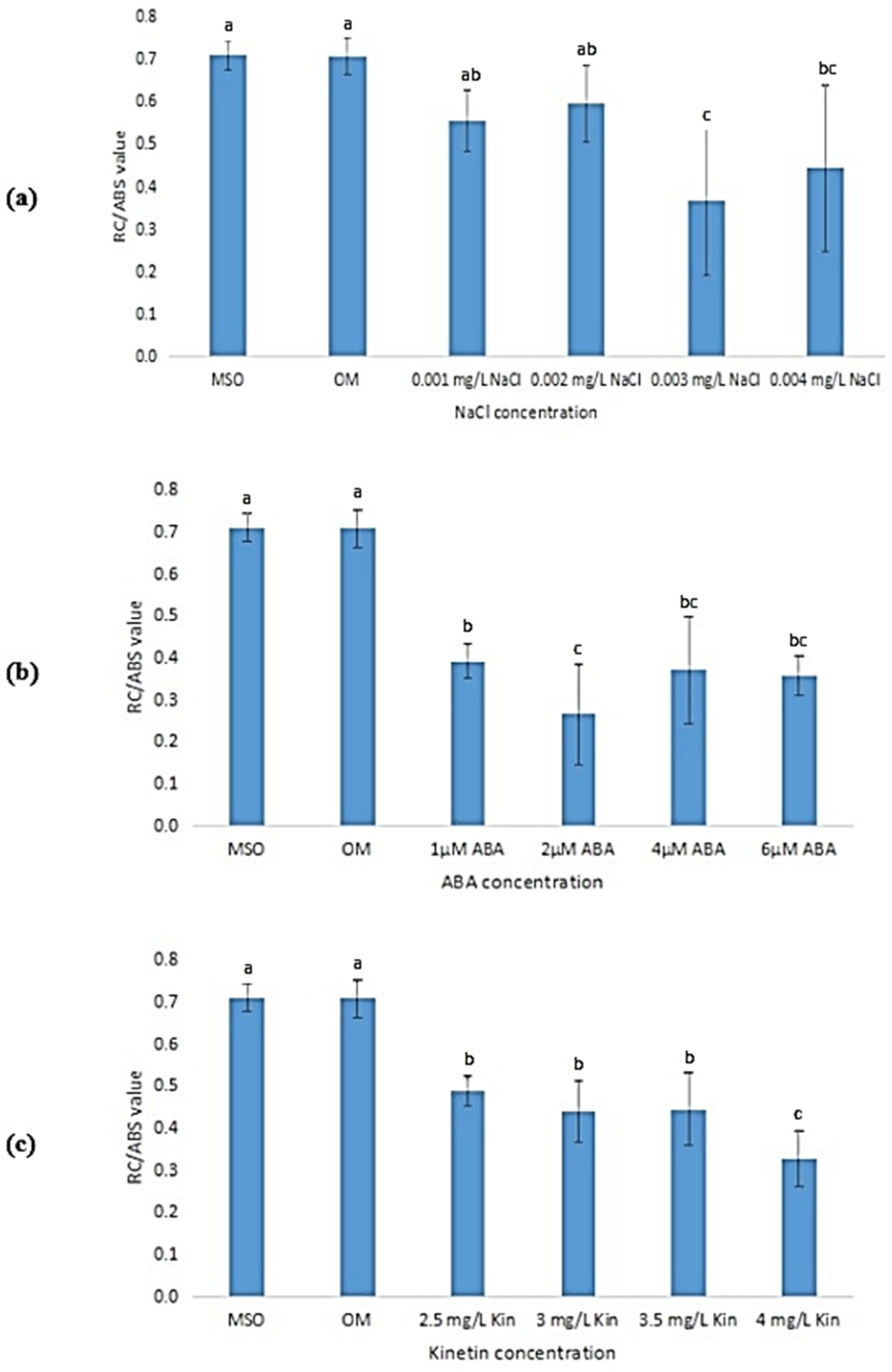 Horticulturae 08 00153 g018