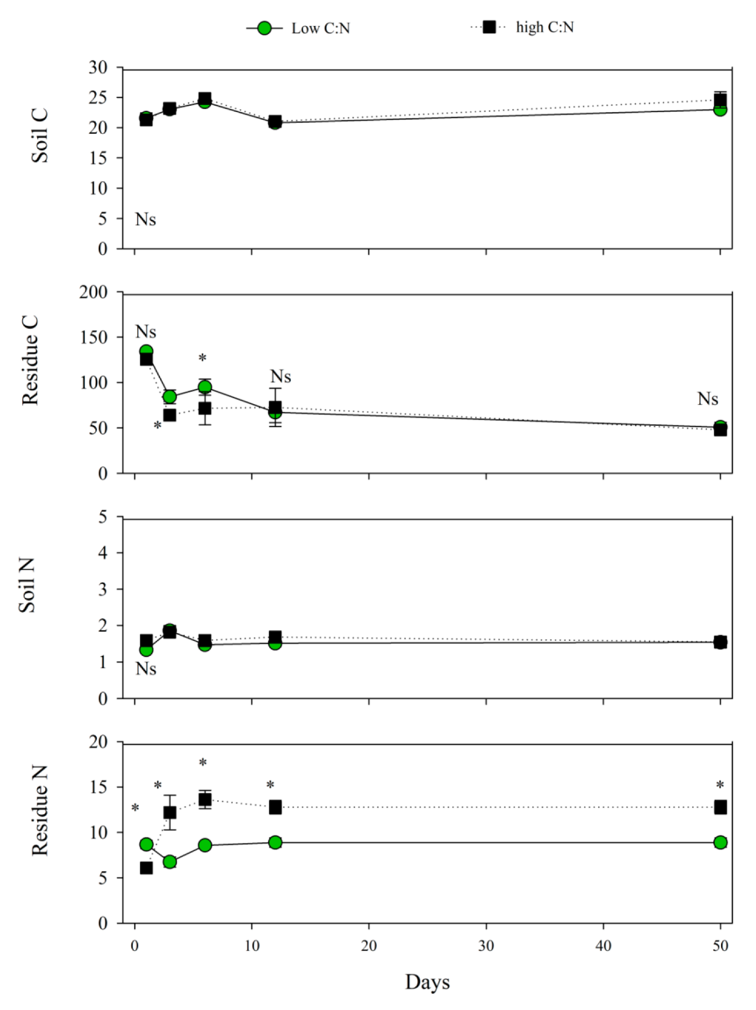 Horticulturae 08 00154 g002