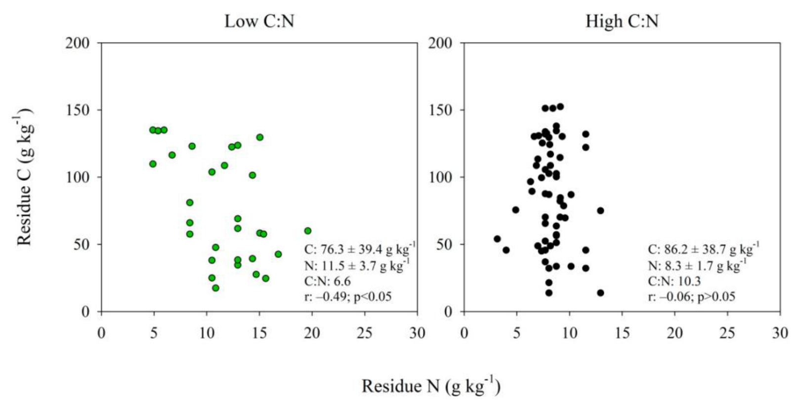 Horticulturae 08 00154 g003