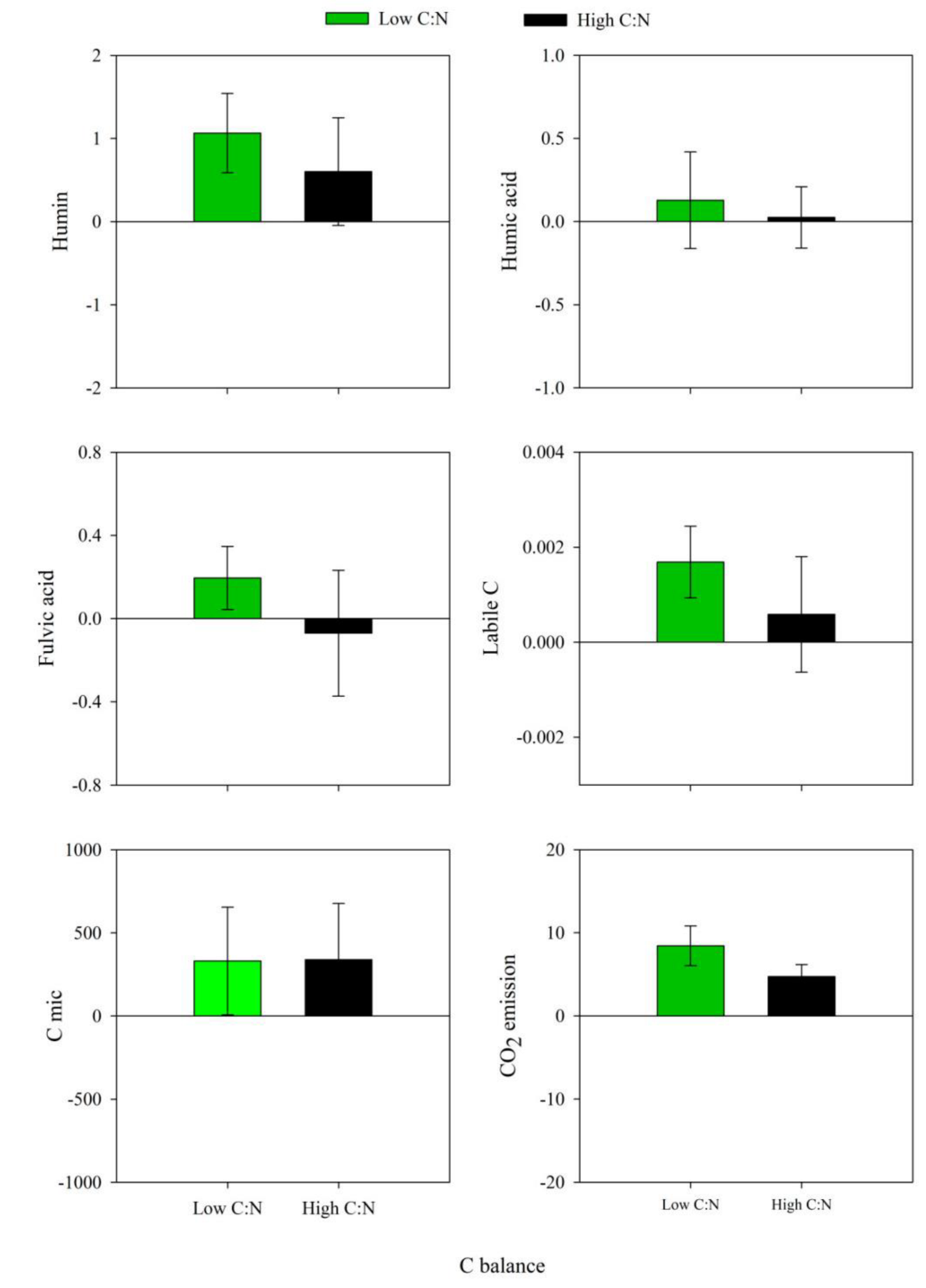Horticulturae 08 00154 g004