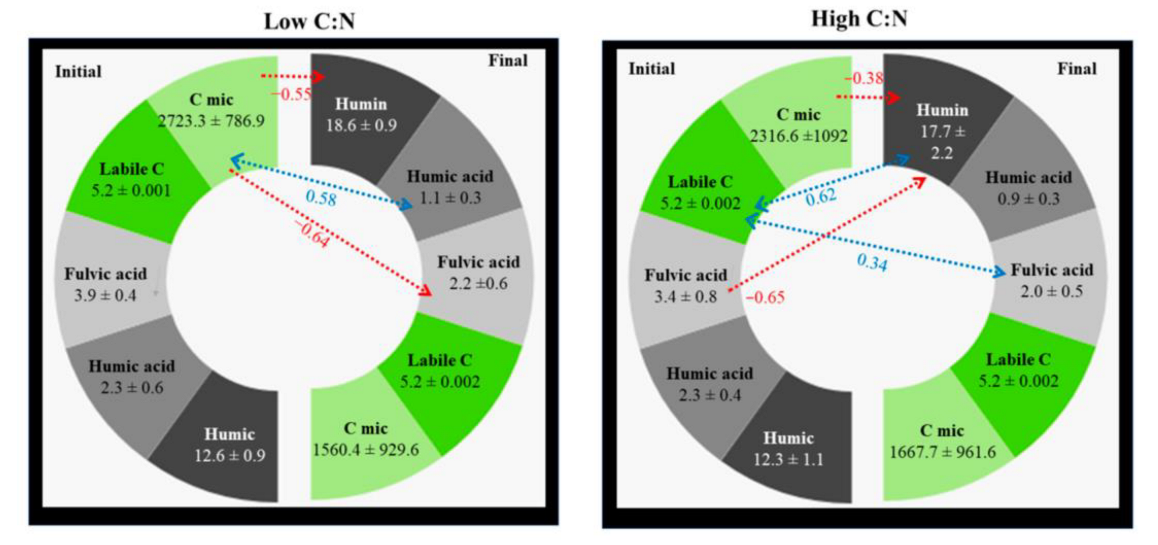 Horticulturae 08 00154 g005