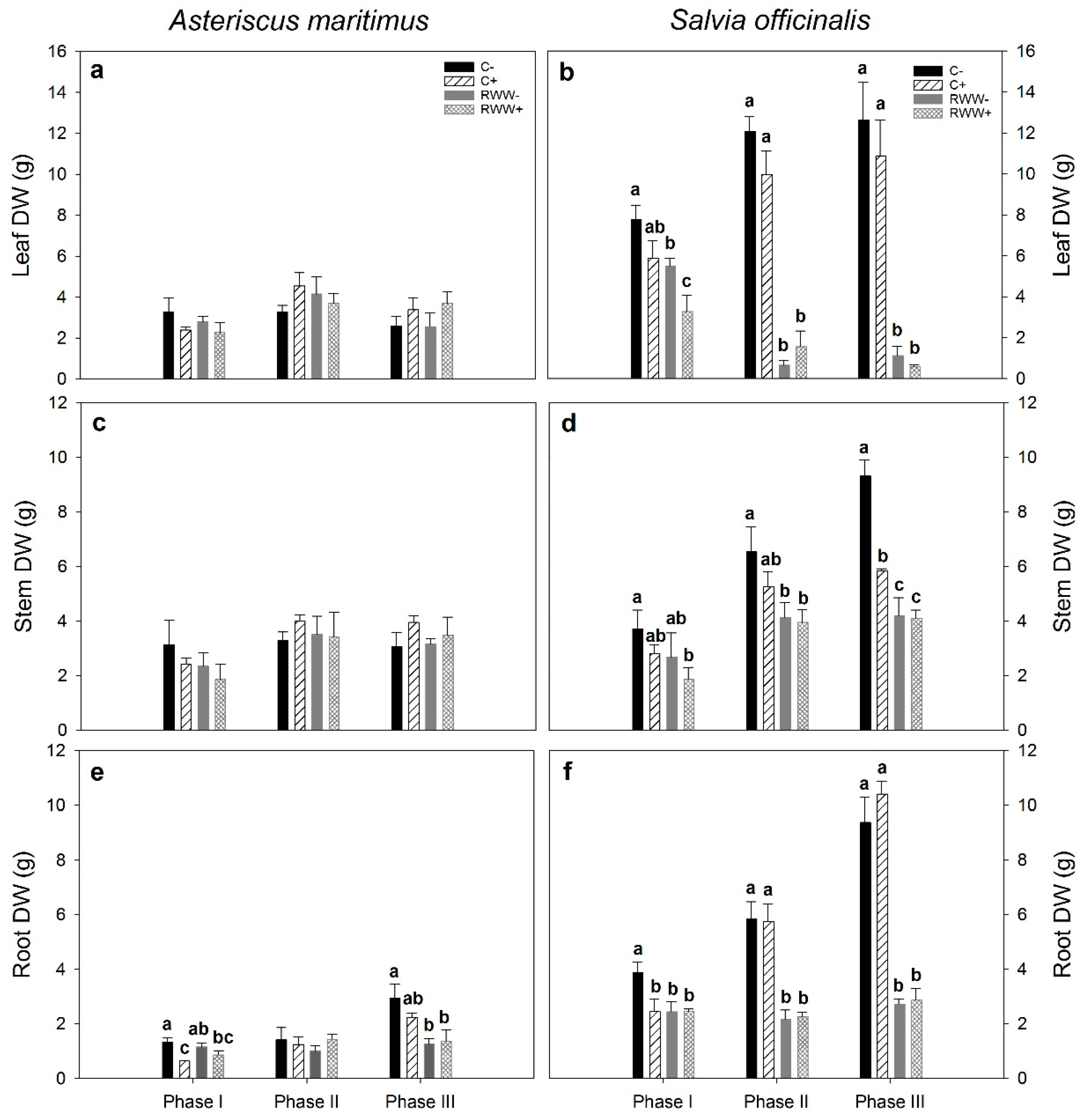 Horticulturae 08 00159 g001