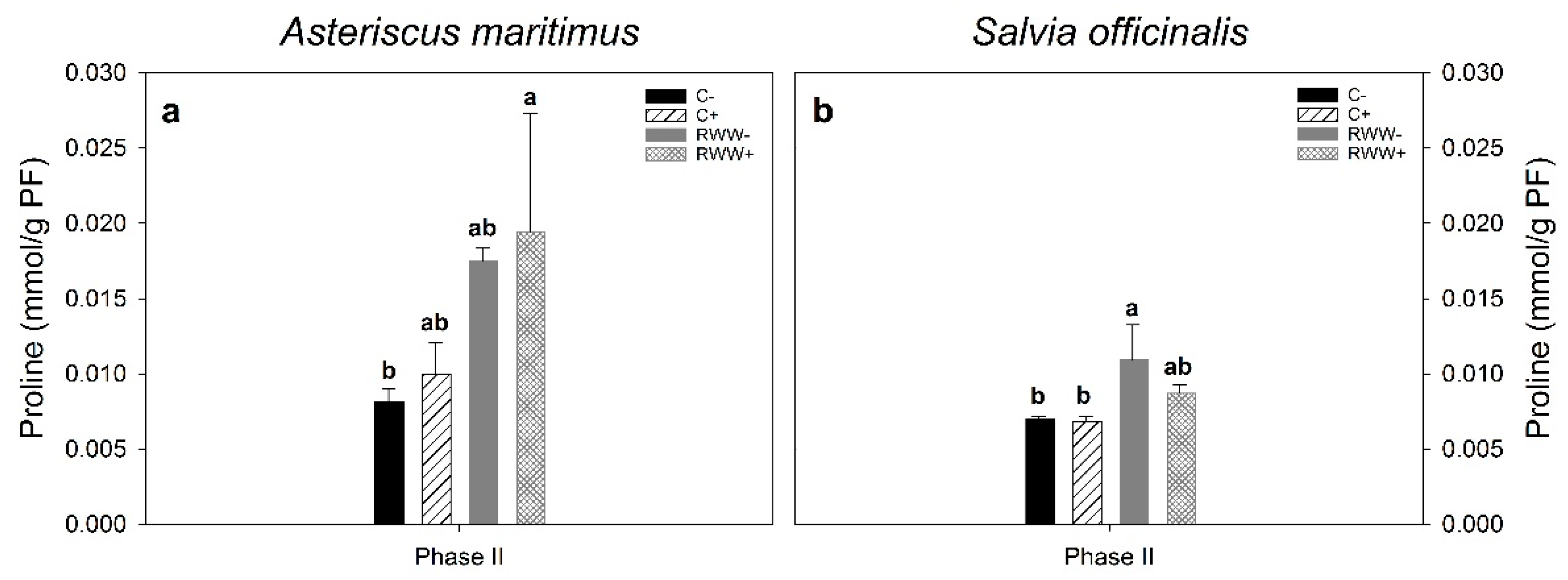 Horticulturae 08 00159 g003