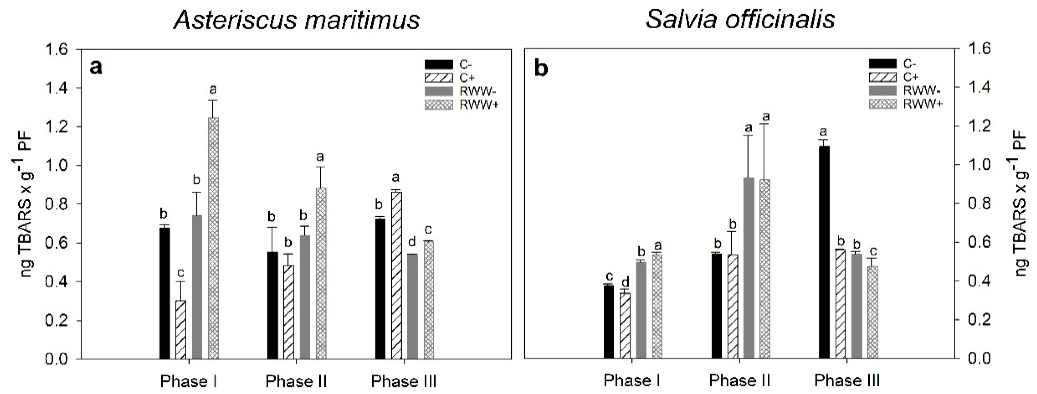 Horticulturae 08 00159 g006