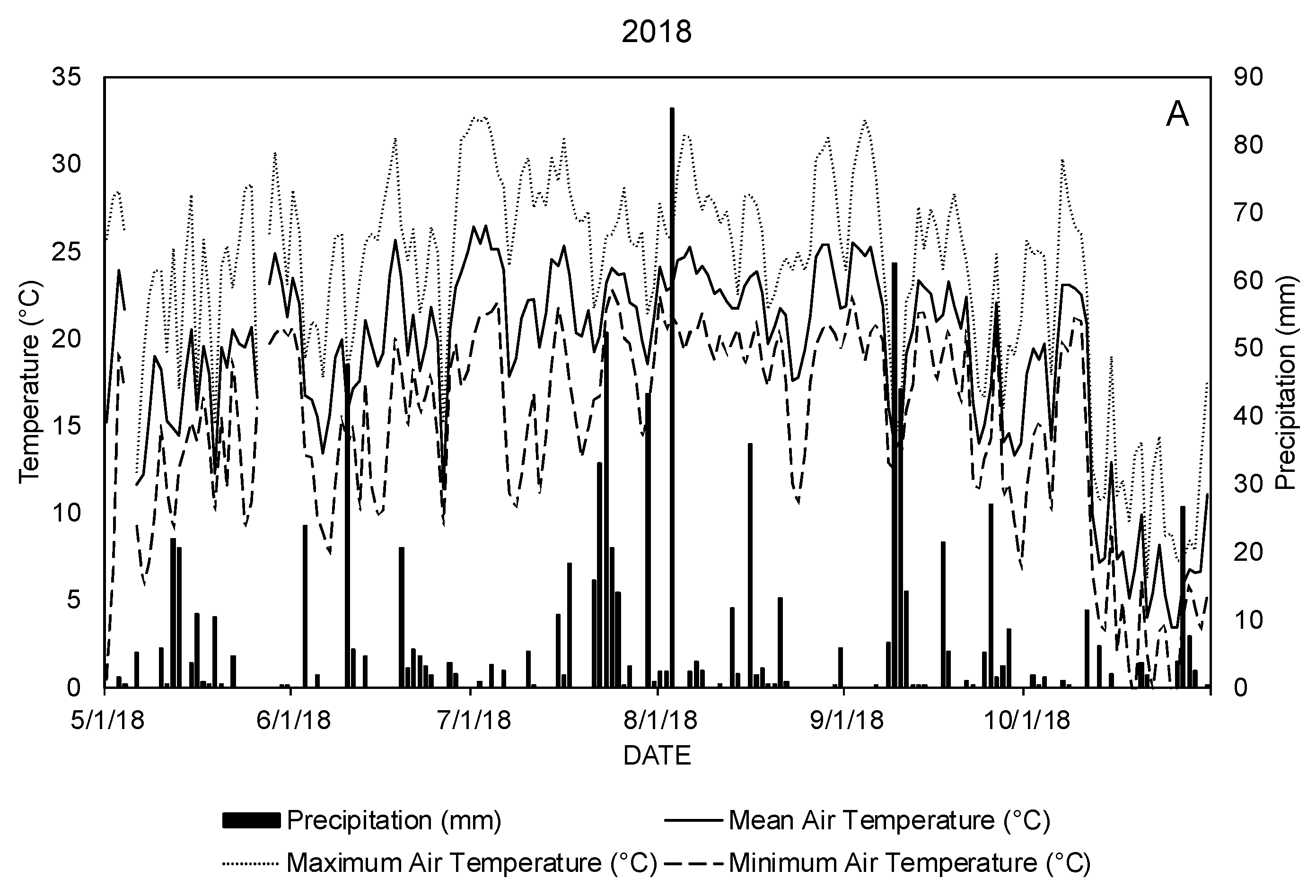 Horticulturae 08 00172 g002a