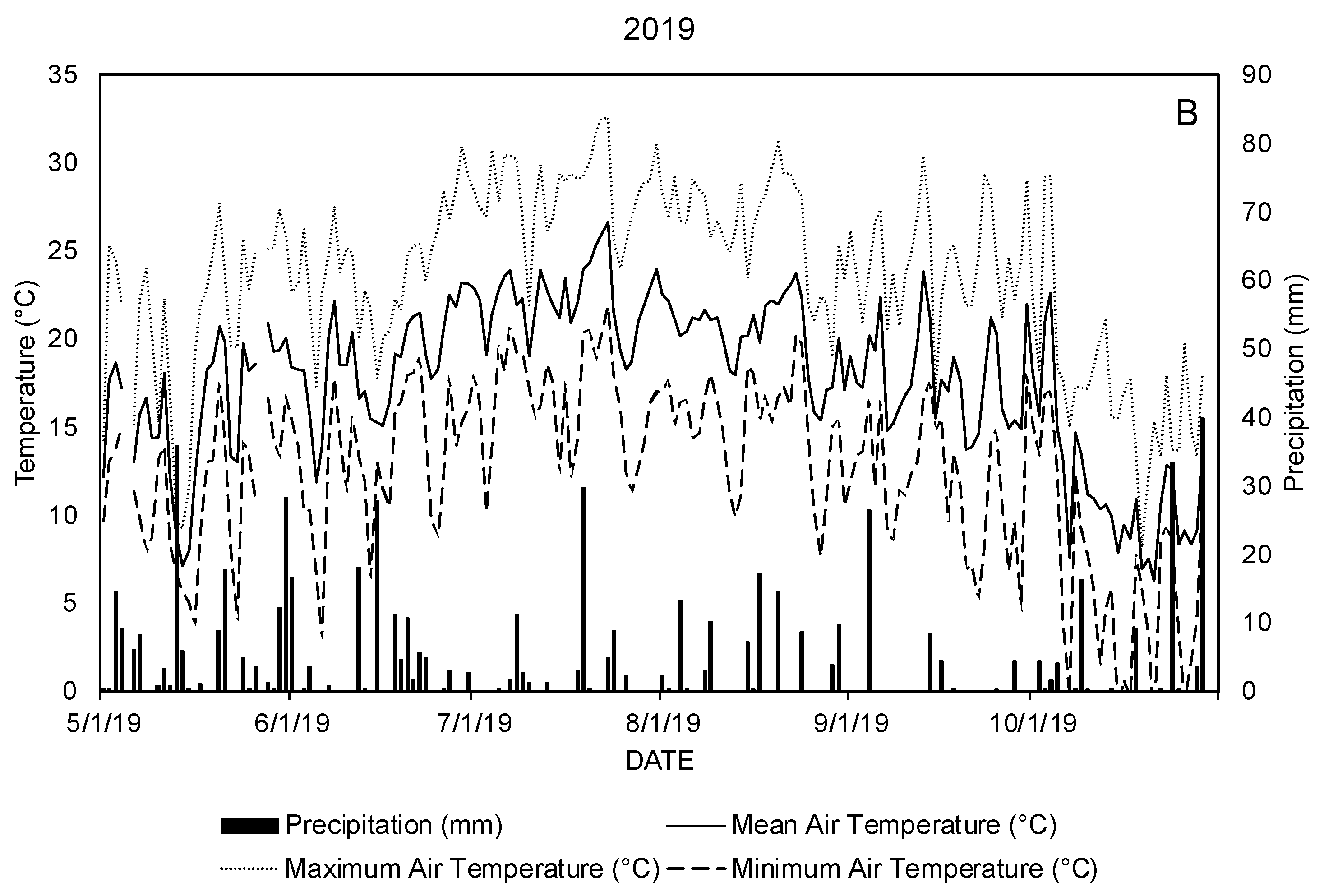 Horticulturae 08 00172 g002b