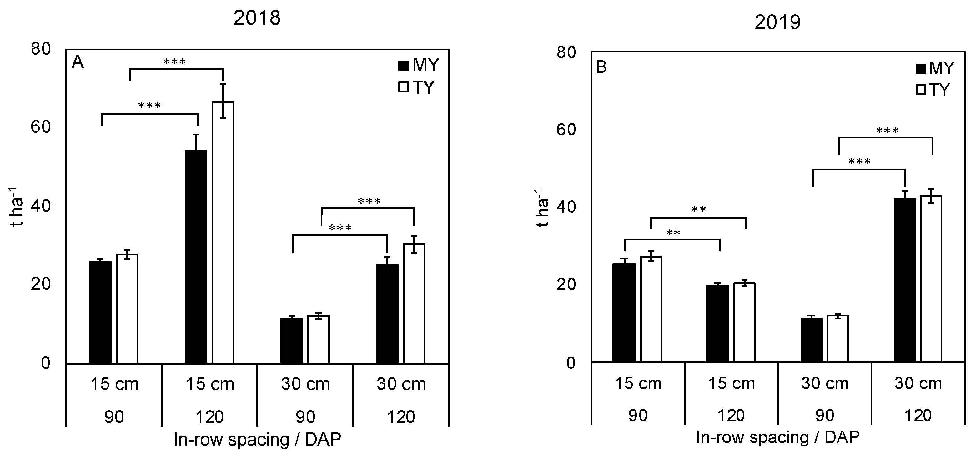 Horticulturae 08 00172 g003