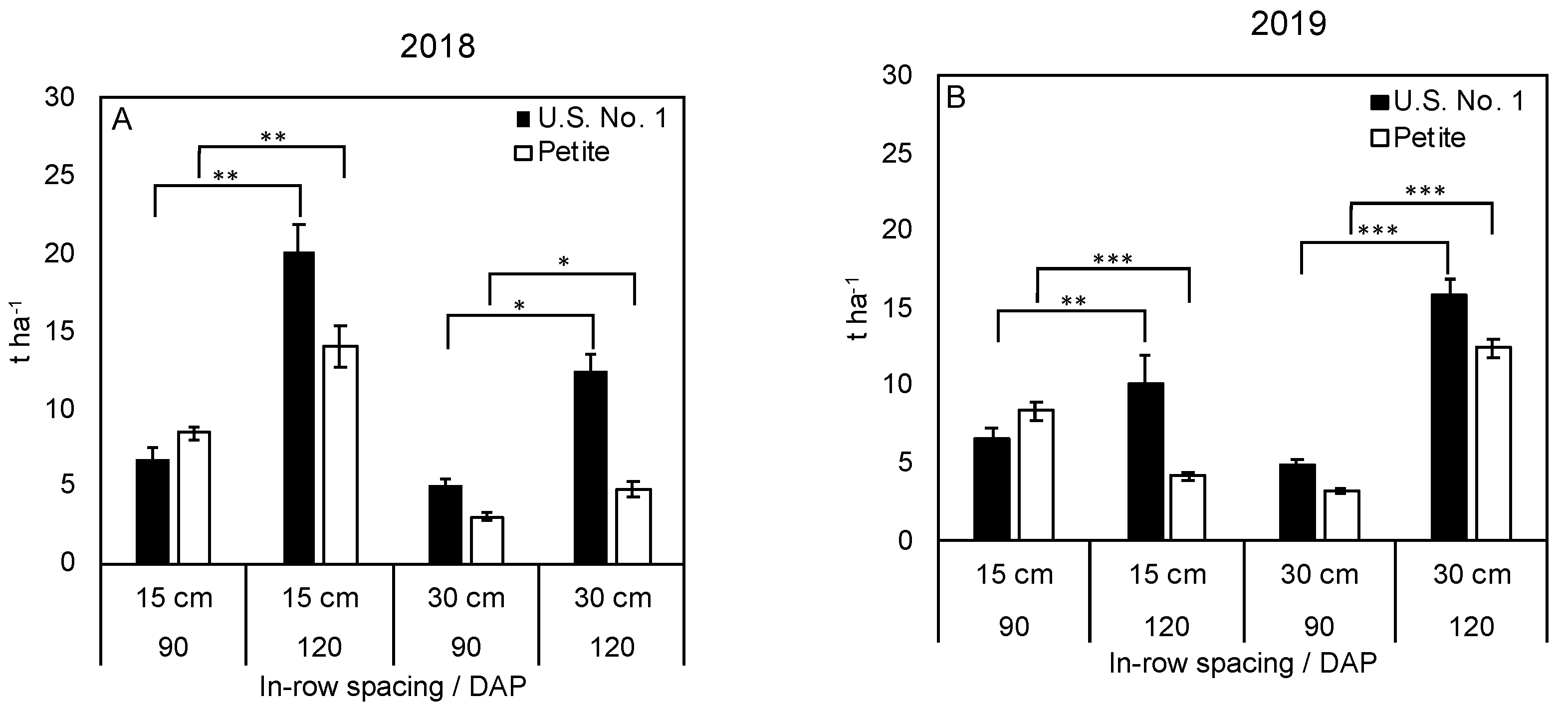 Horticulturae 08 00172 g004
