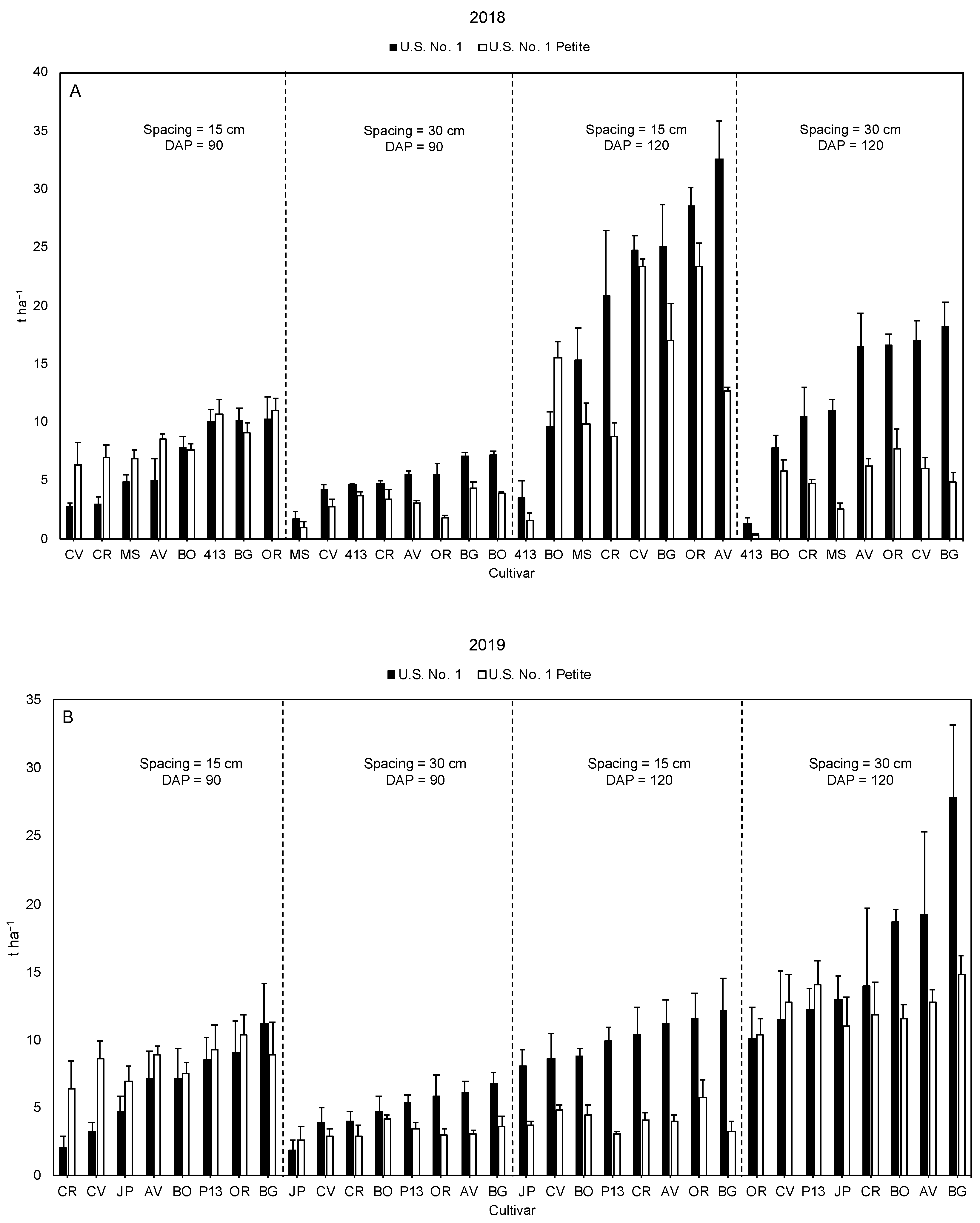 Horticulturae 08 00172 g005
